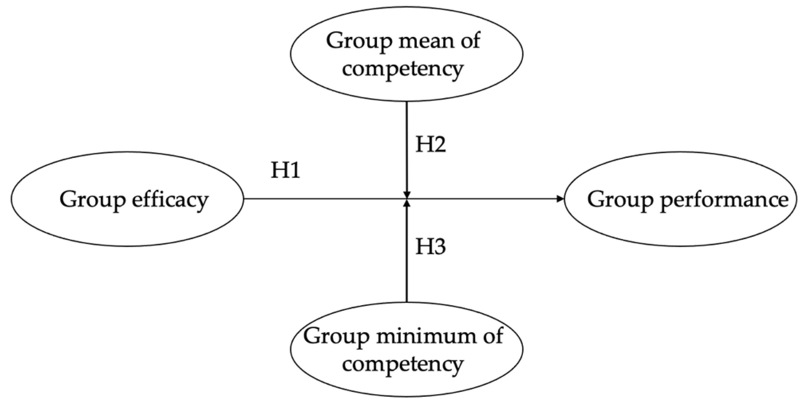 Behavsci 12 00379 g001 Behavsci 12 00379 g001