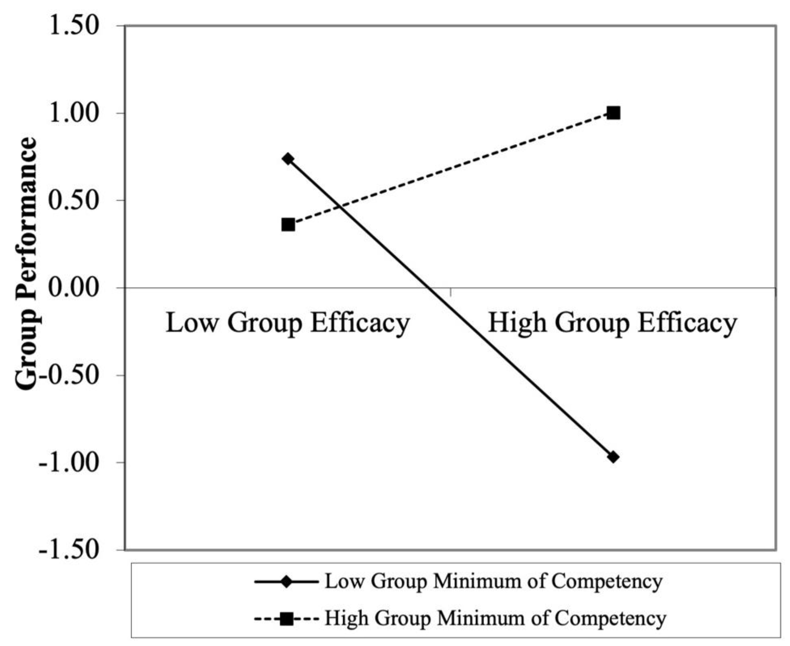 Behavsci 12 00379 g004 Behavsci 12 00379 g004