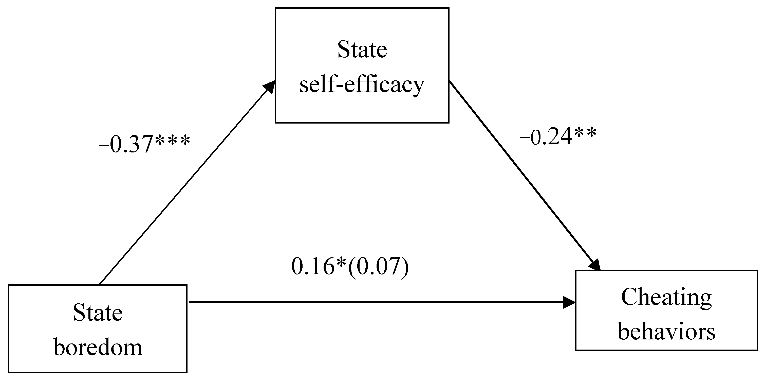 Behavsci 12 00380 g001