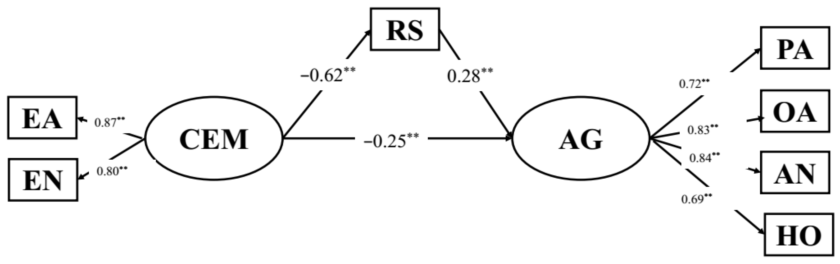 Behavsci 12 00383 g001 Behavsci 12 00383 g001