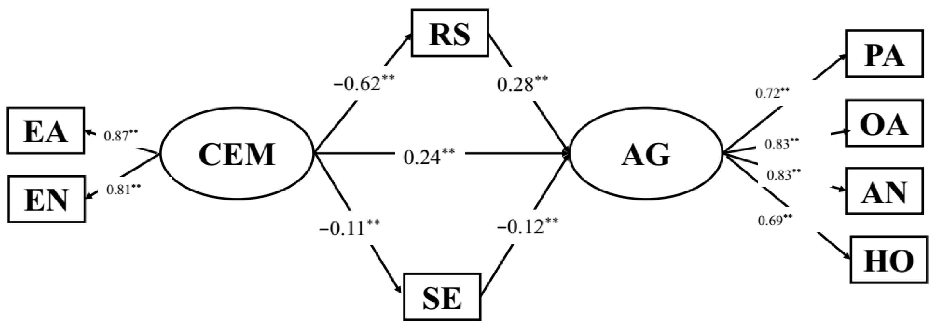 Behavsci 12 00383 g002 Behavsci 12 00383 g002
