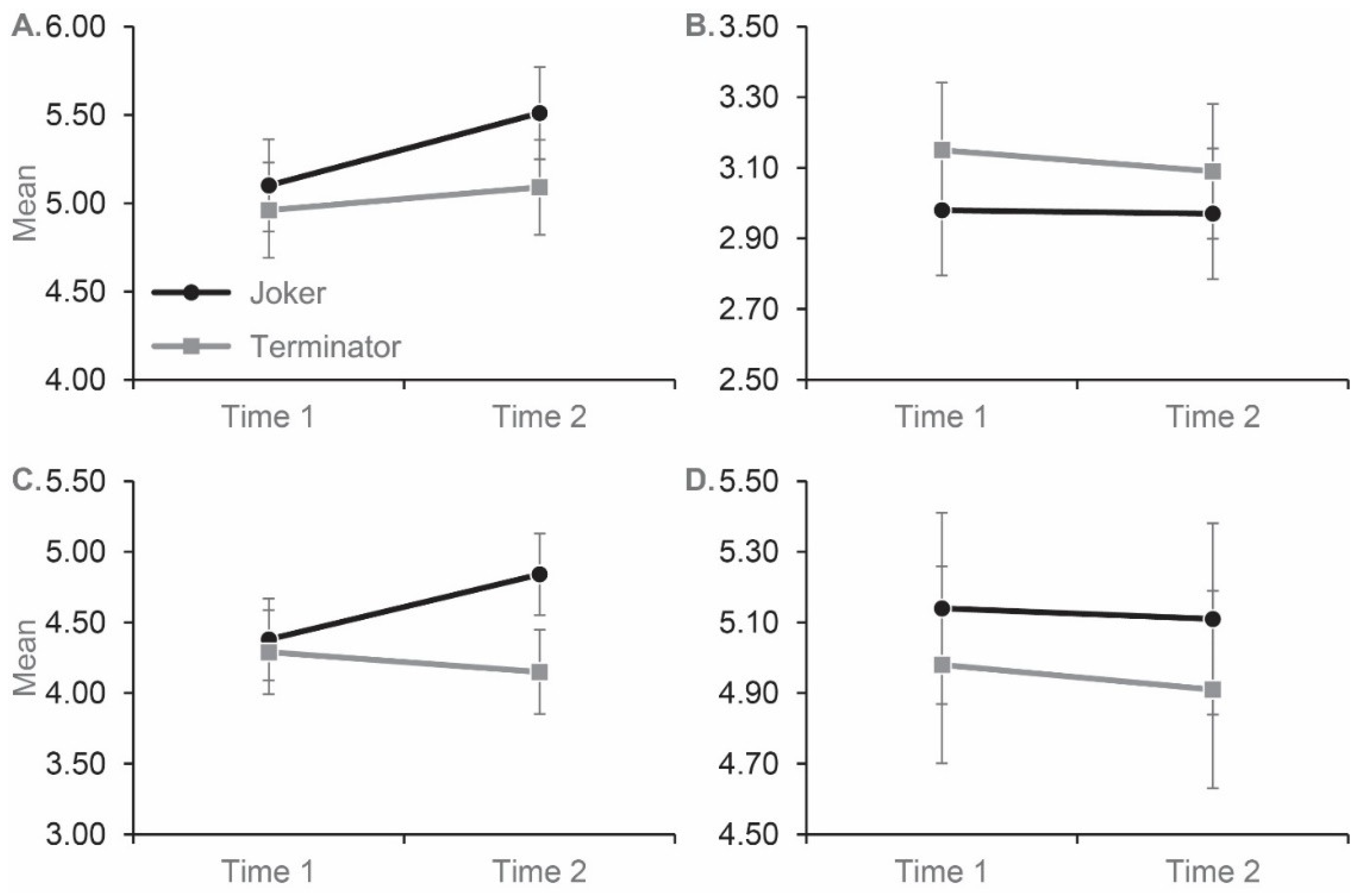 Behavsci 12 00384 g001 Behavsci 12 00384 g001