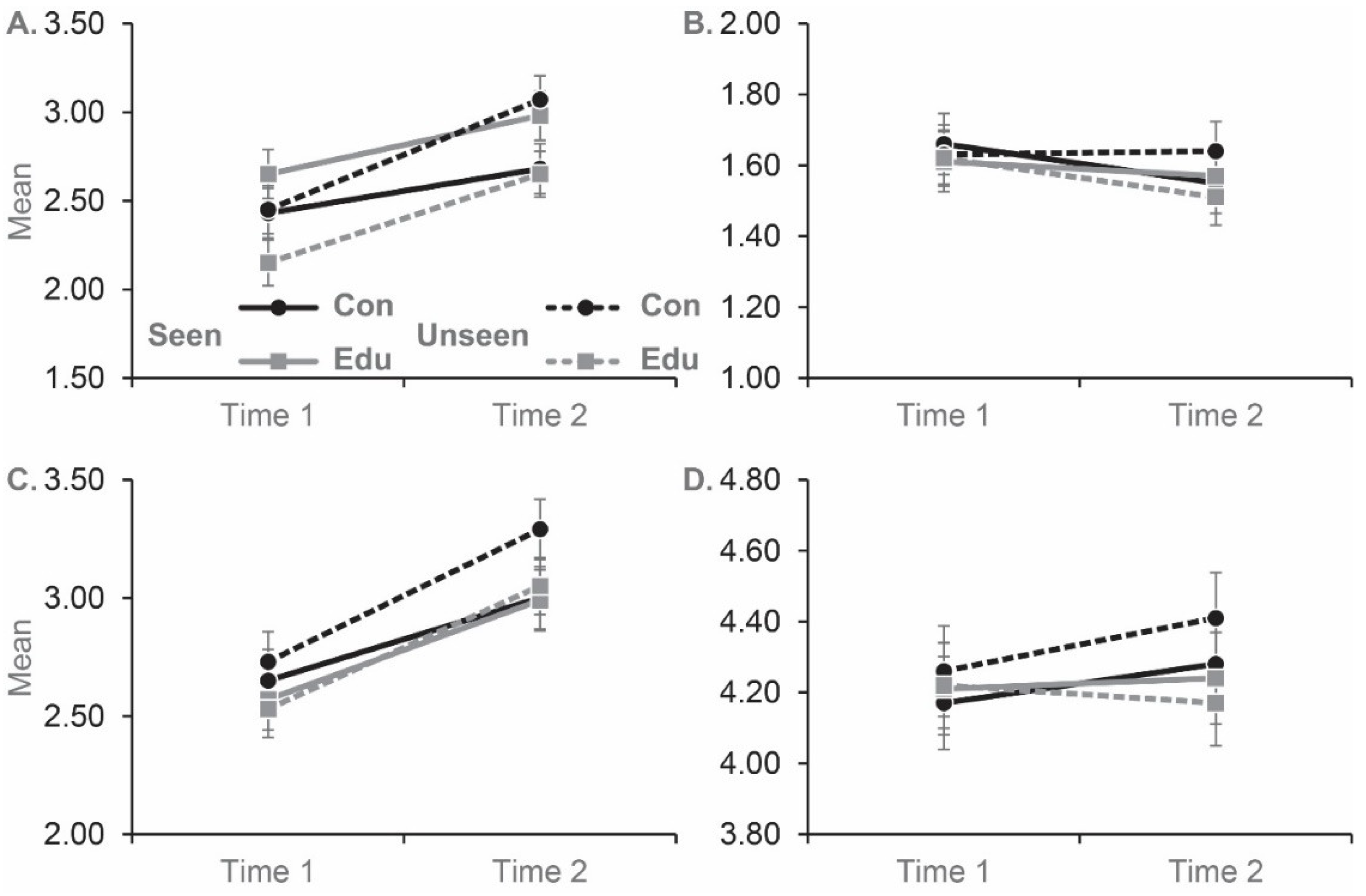 Behavsci 12 00384 g002 Behavsci 12 00384 g002