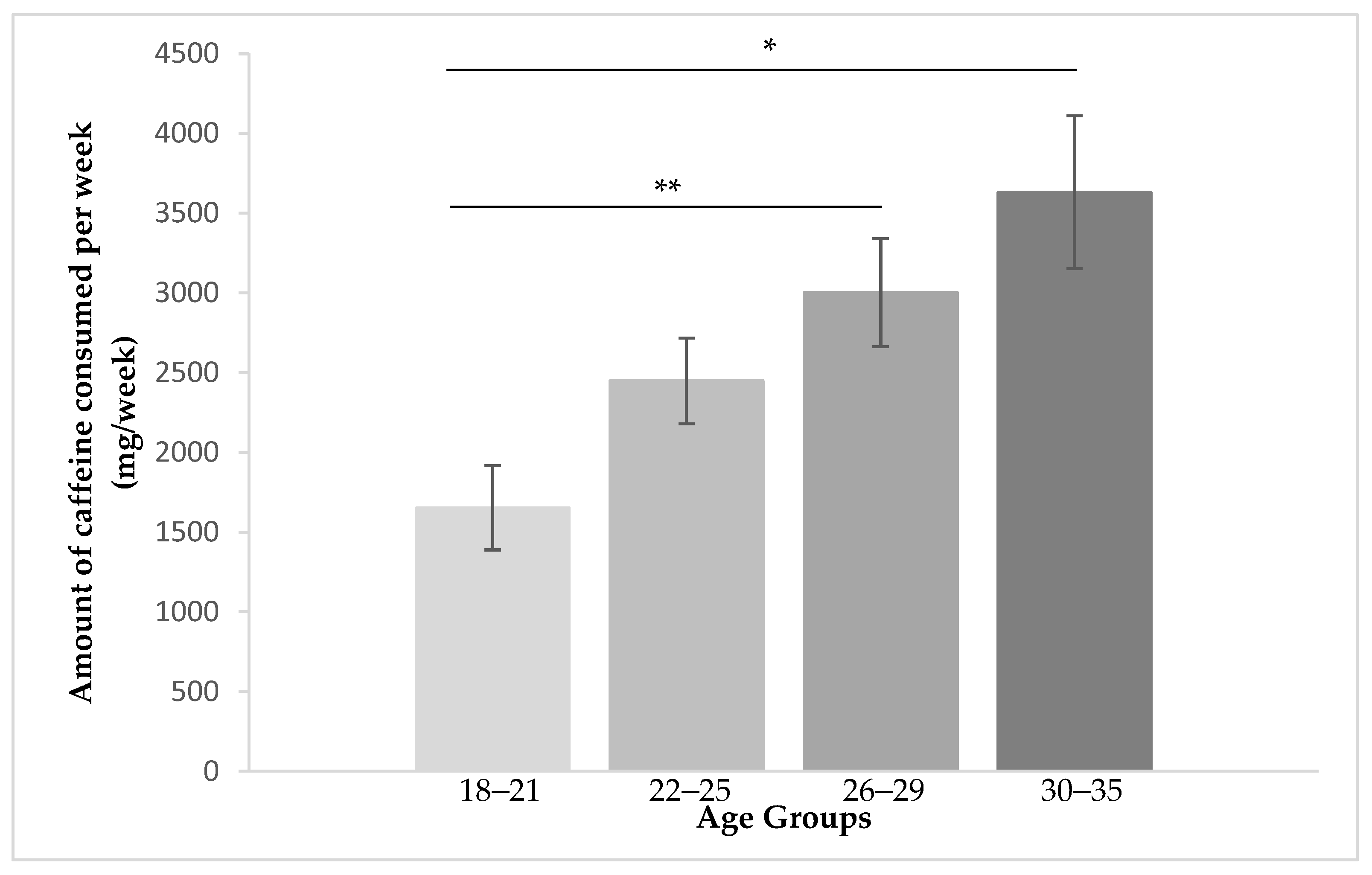 Behavsci 12 00386 g002 Behavsci 12 00386 g002