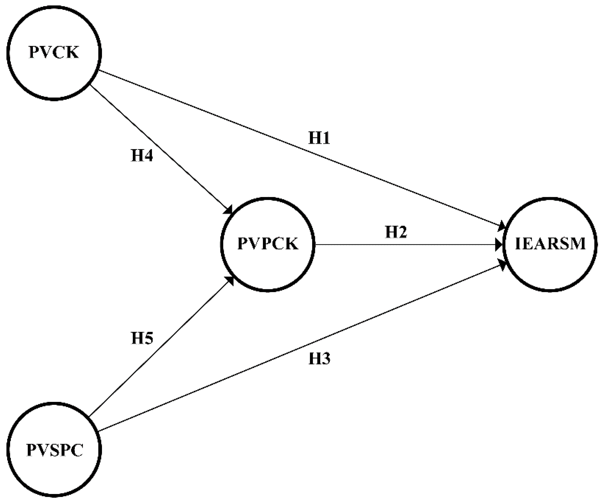 Behavsci 12 00390 g001