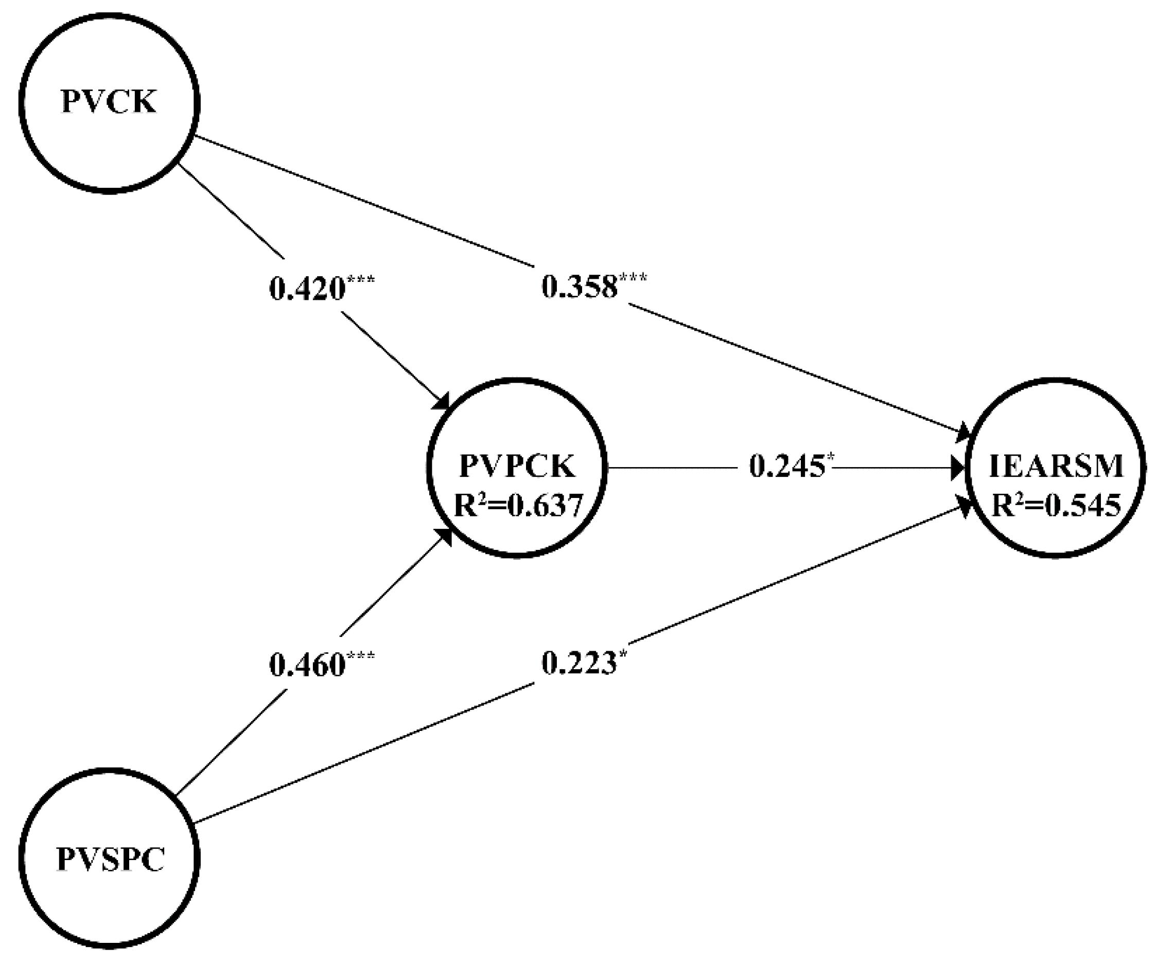Behavsci 12 00390 g002
