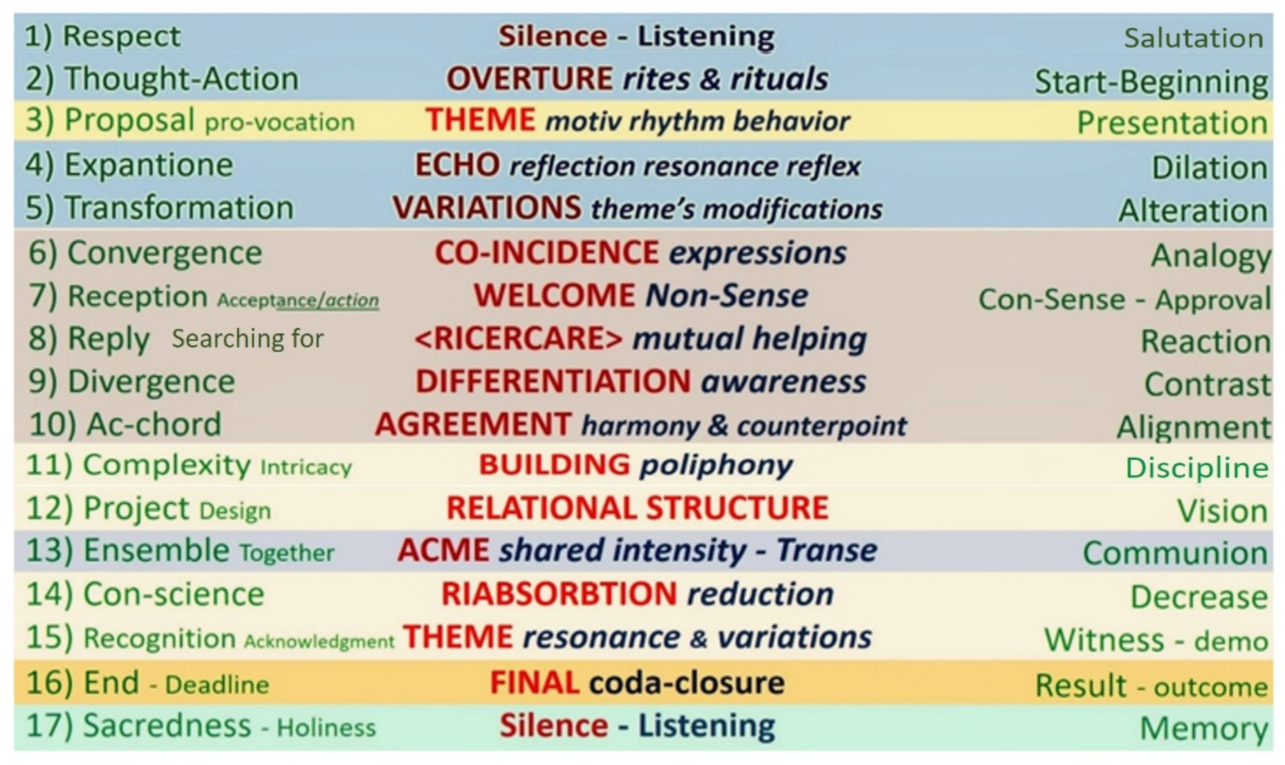 Behavsci 12 00392 g001 Behavsci 12 00392 g001