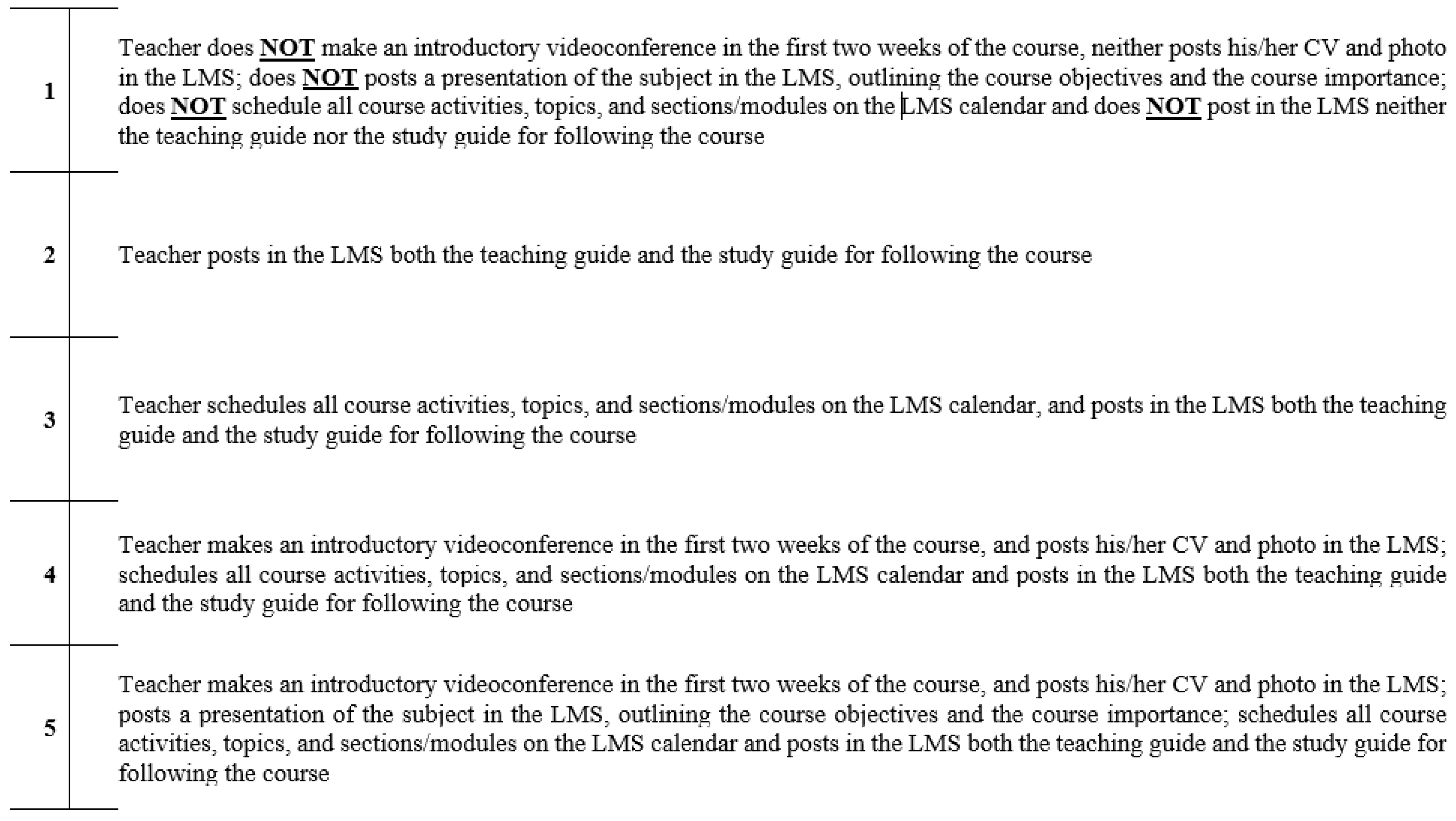 Behavsci 12 00394 g0a1