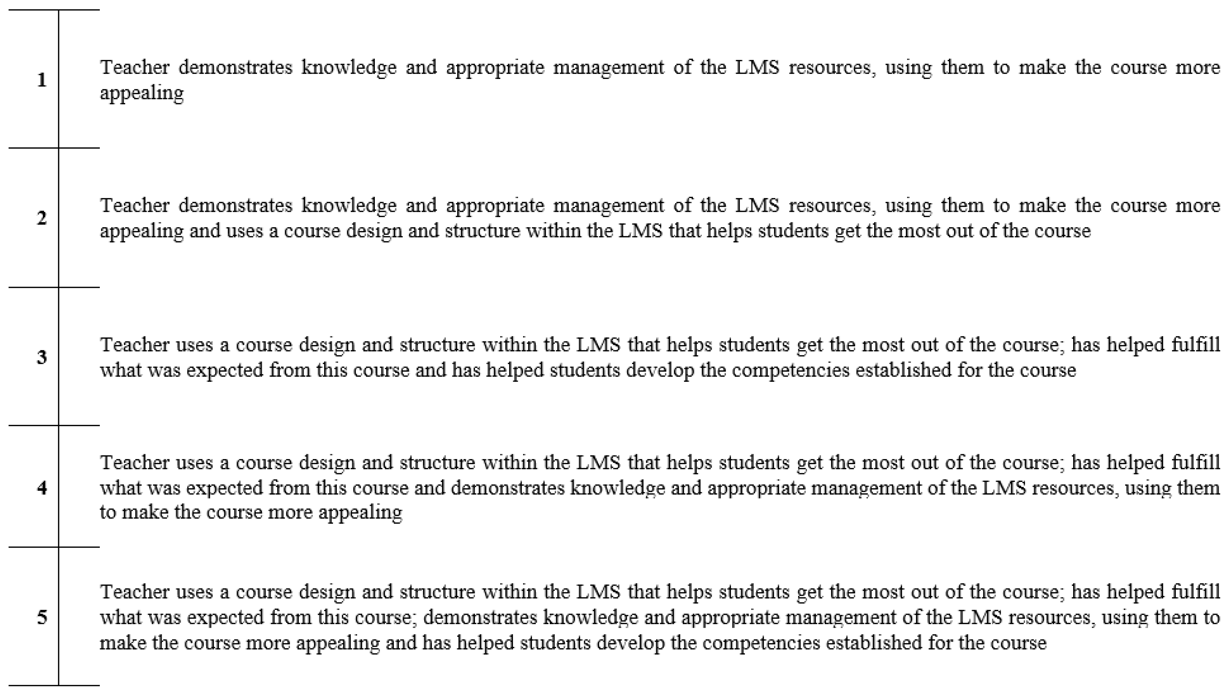 Behavsci 12 00394 g0a10
