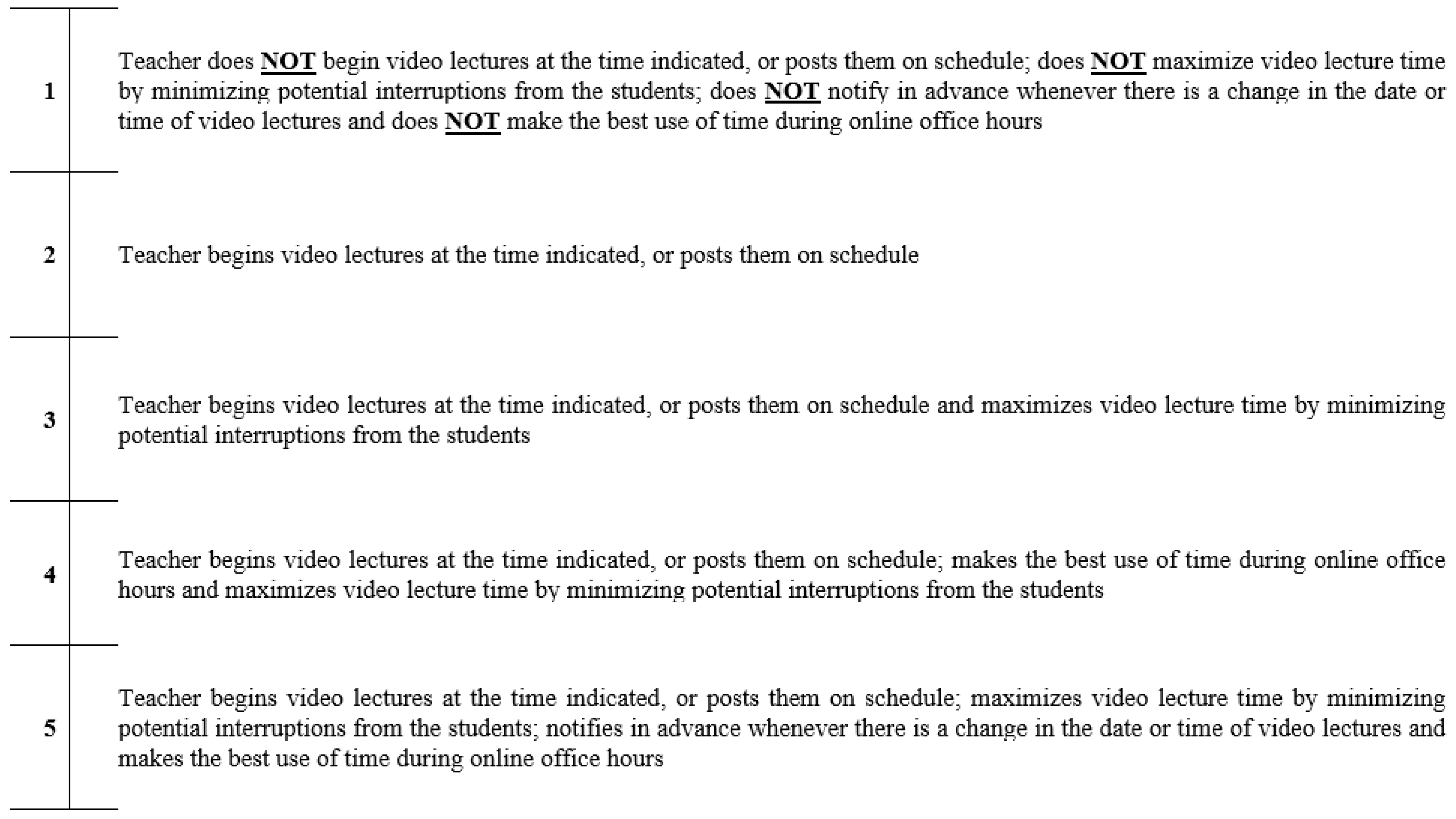 Behavsci 12 00394 g0a3
