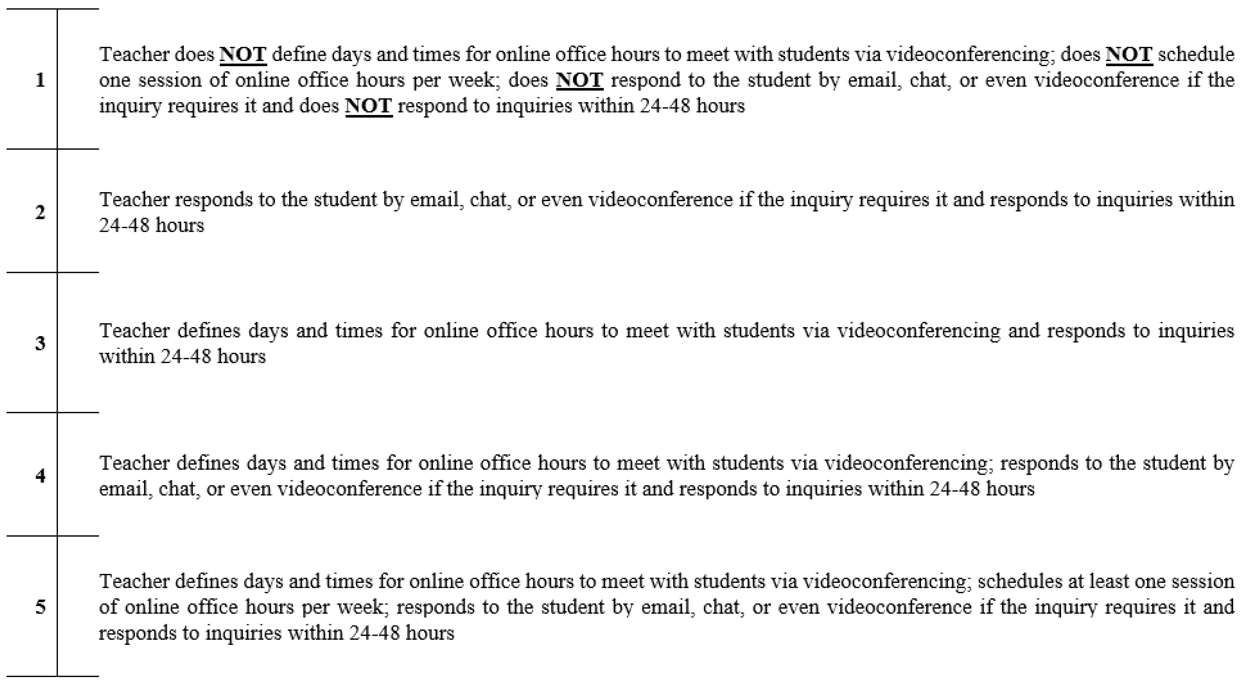 Behavsci 12 00394 g0a4