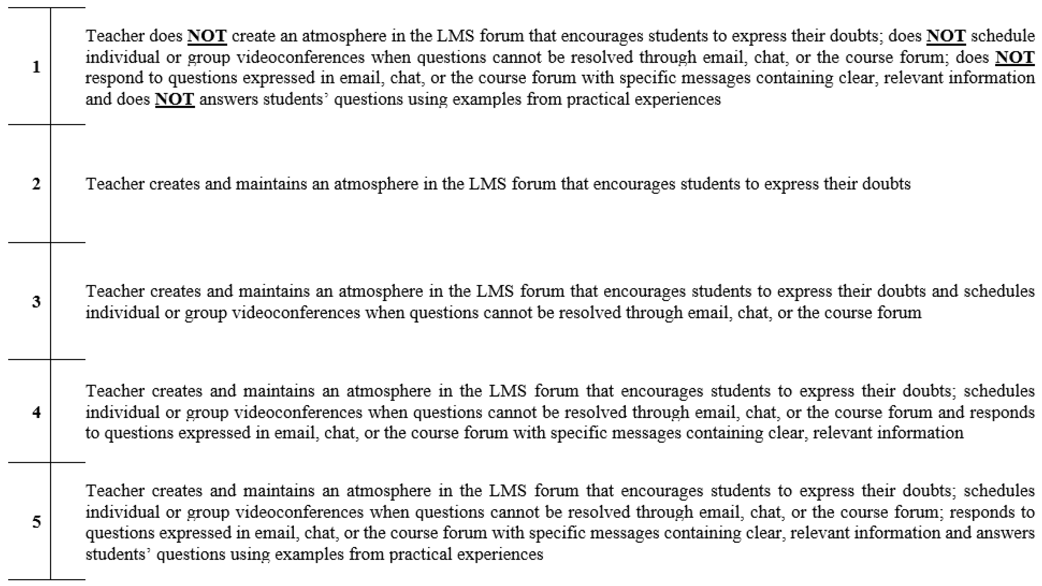 Behavsci 12 00394 g0a7
