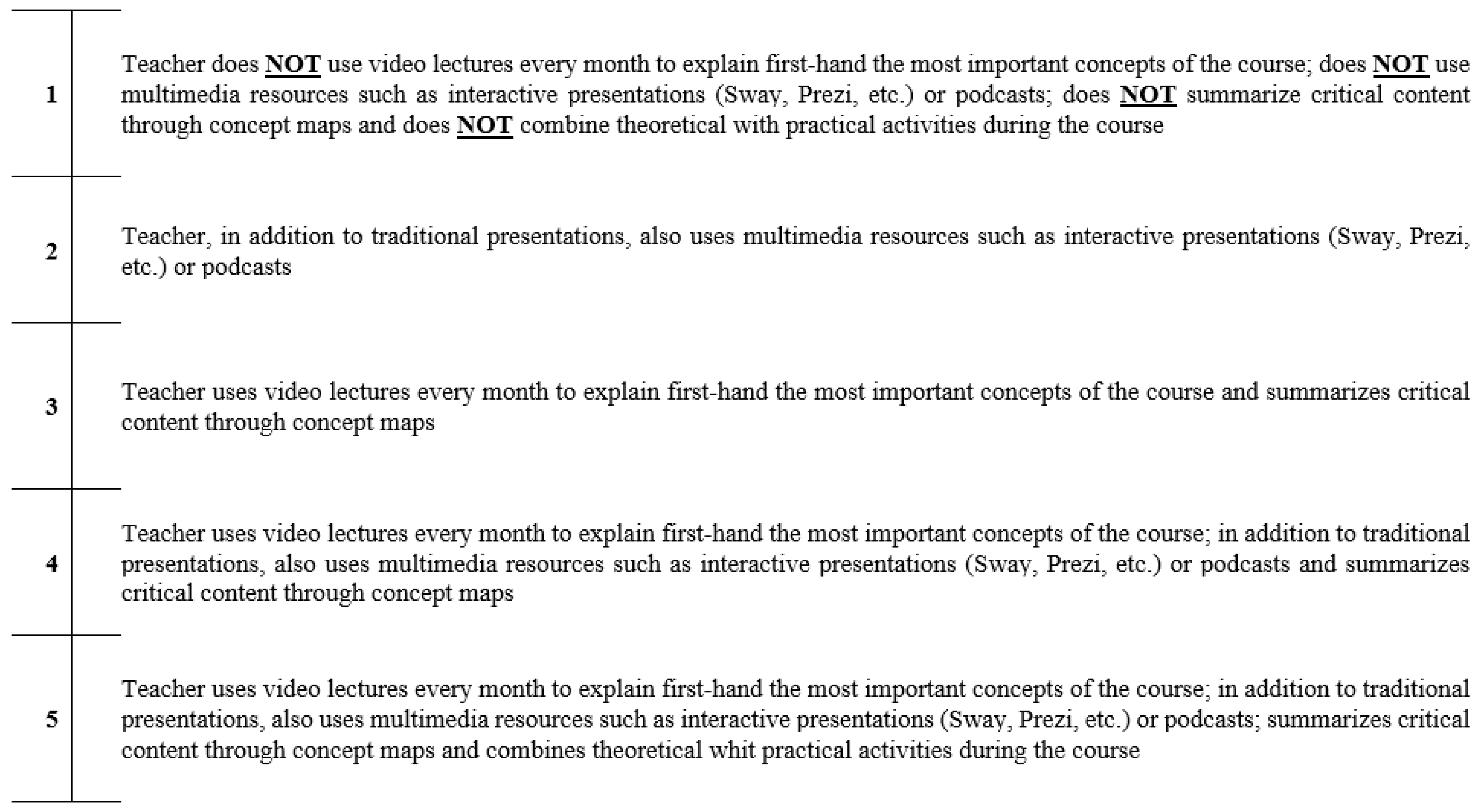 Behavsci 12 00394 g0a8