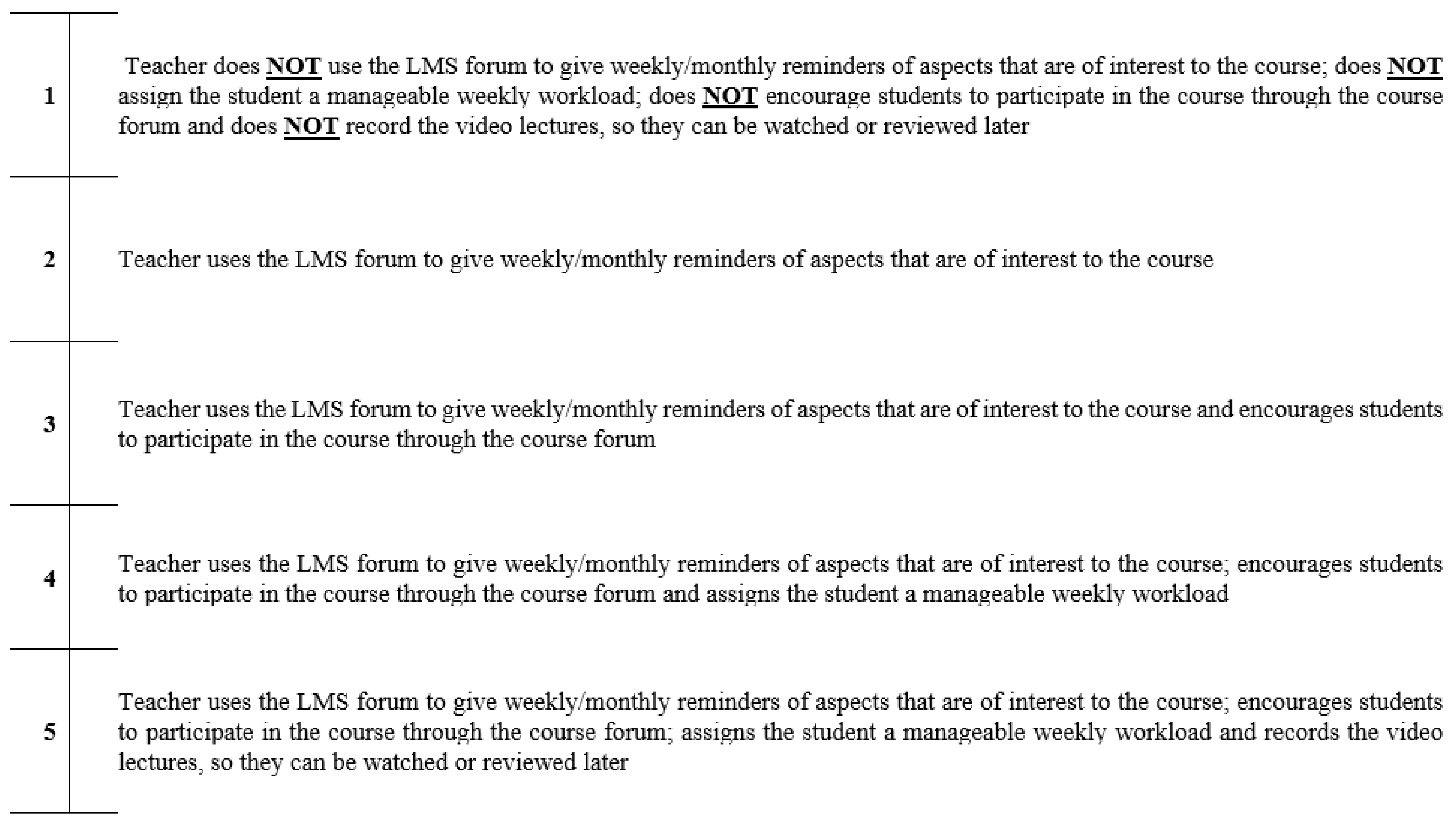 Behavsci 12 00394 g0a9