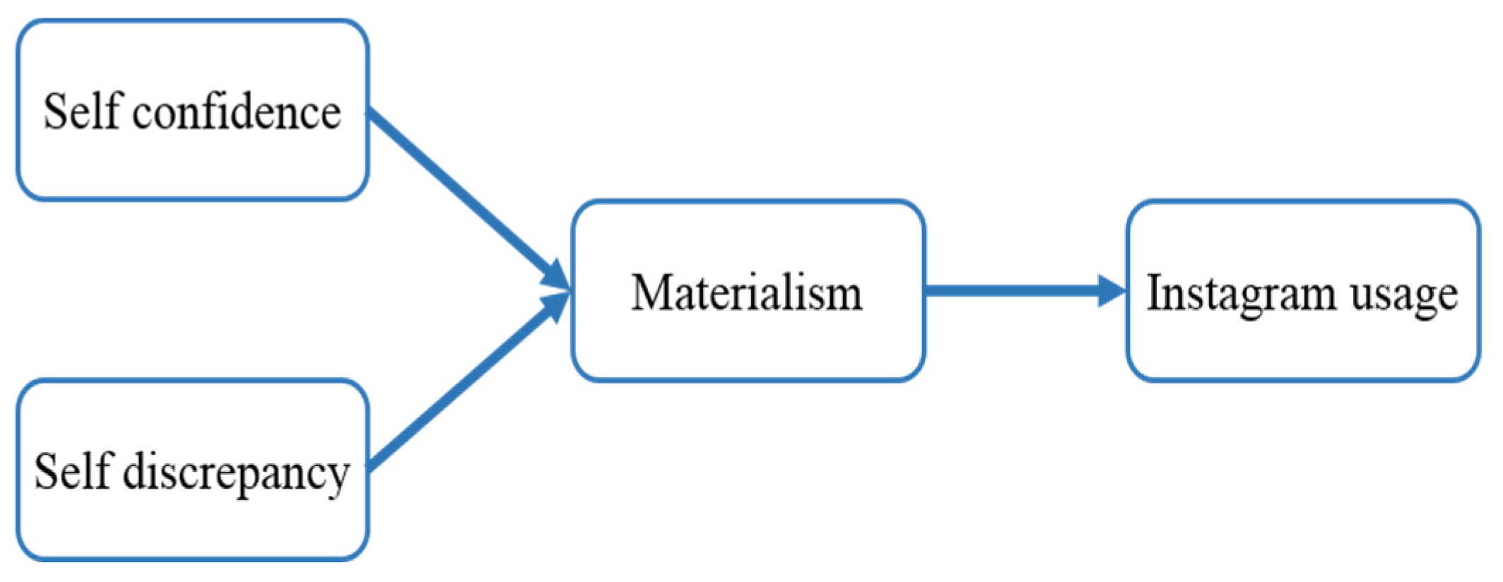 Behavsci 12 00396 g001
