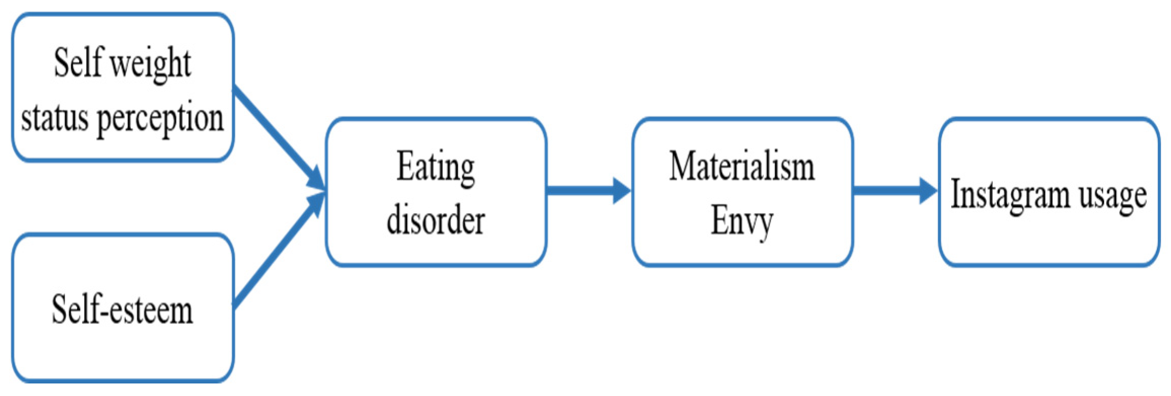 Behavsci 12 00396 g002