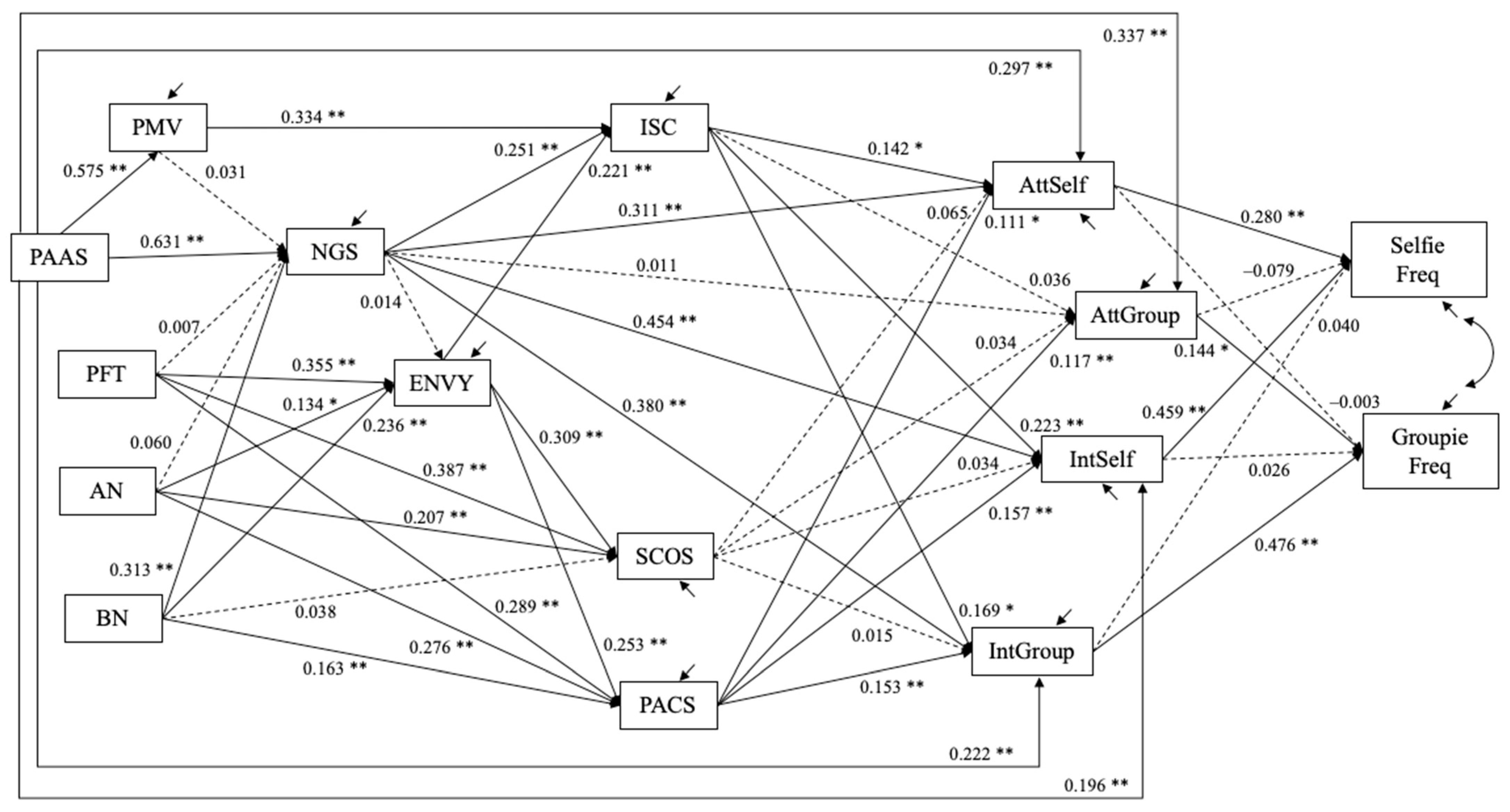 Behavsci 12 00396 g009