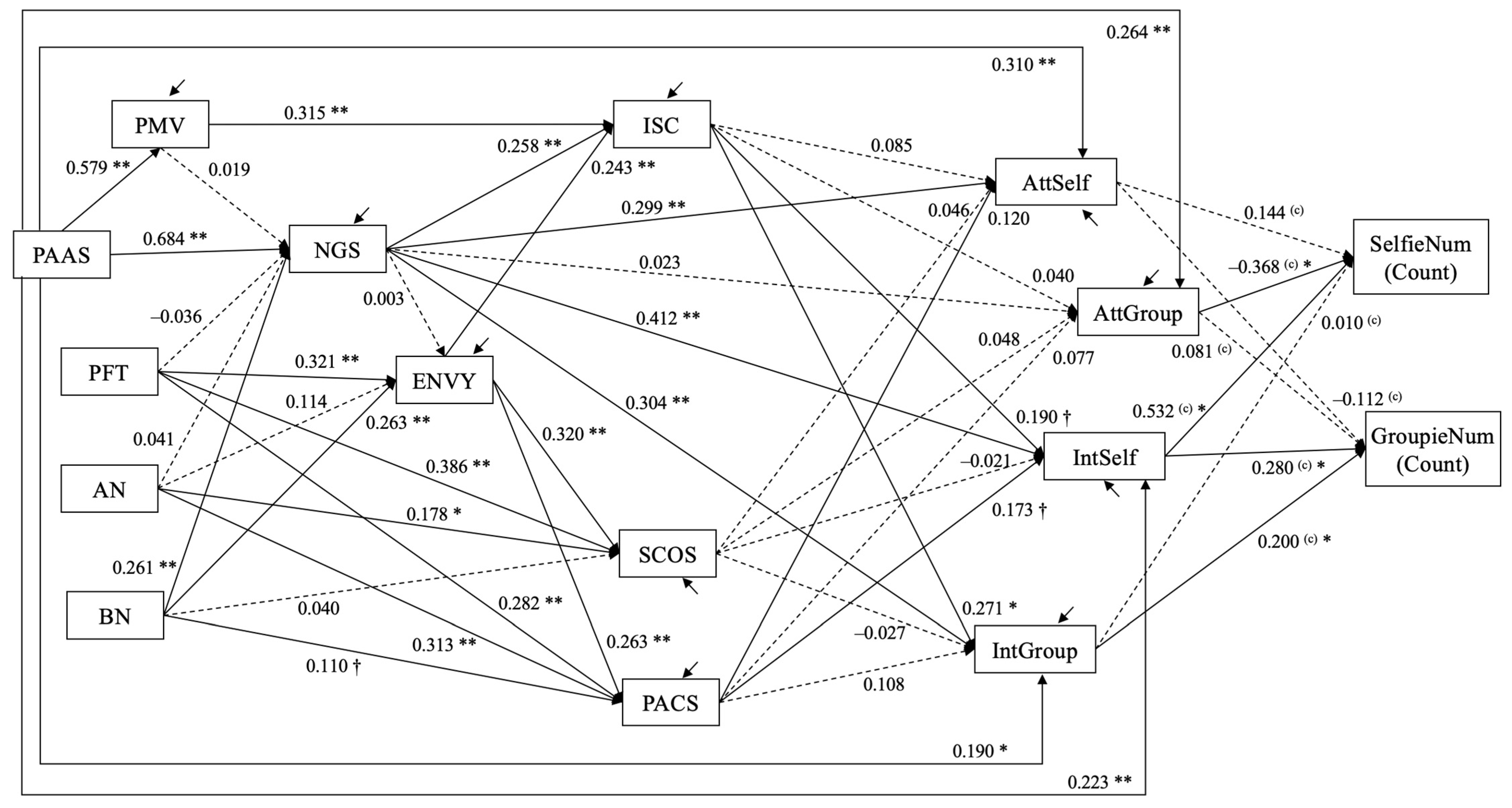 Behavsci 12 00396 g010