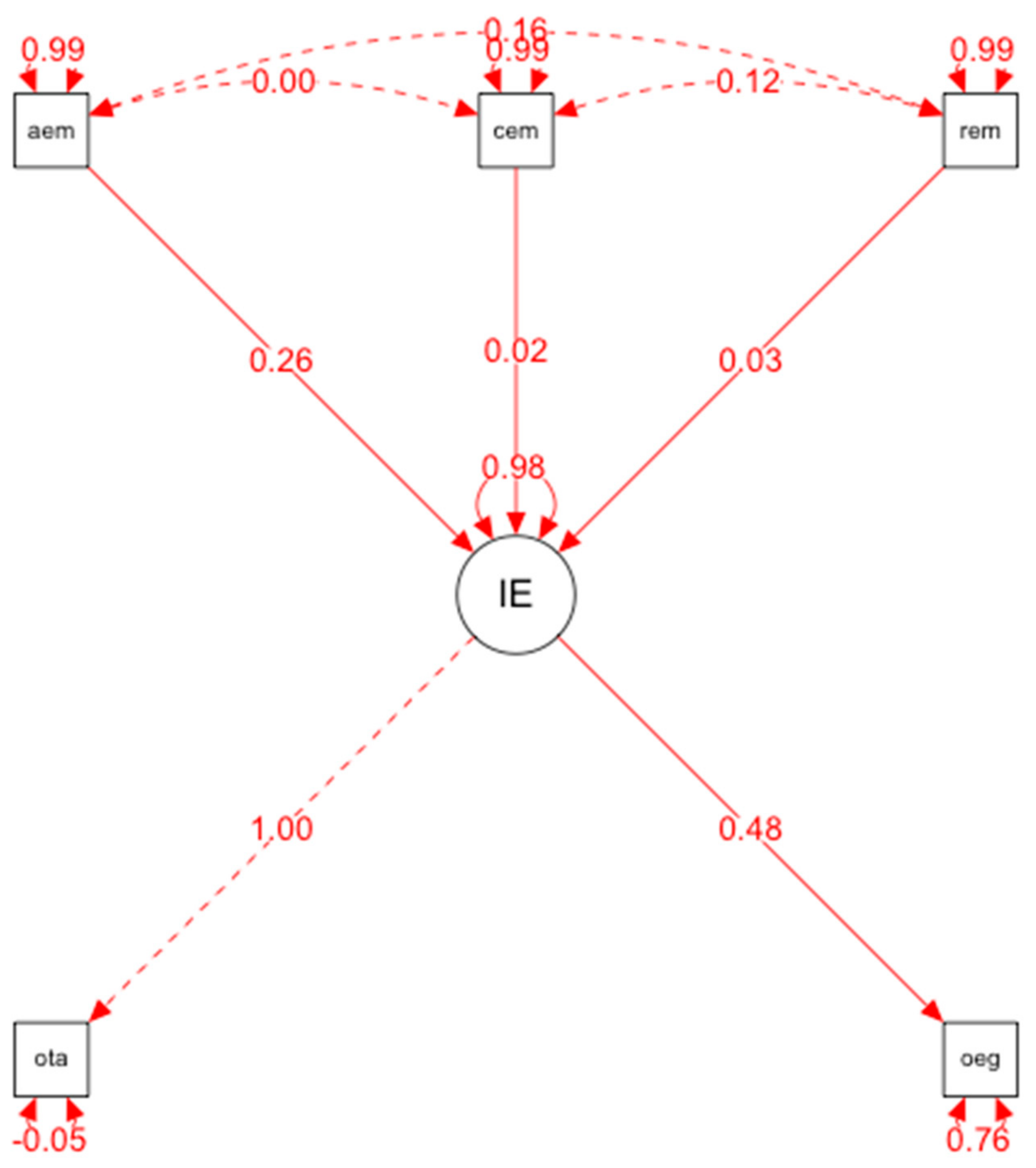 Behavsci 12 00397 g001