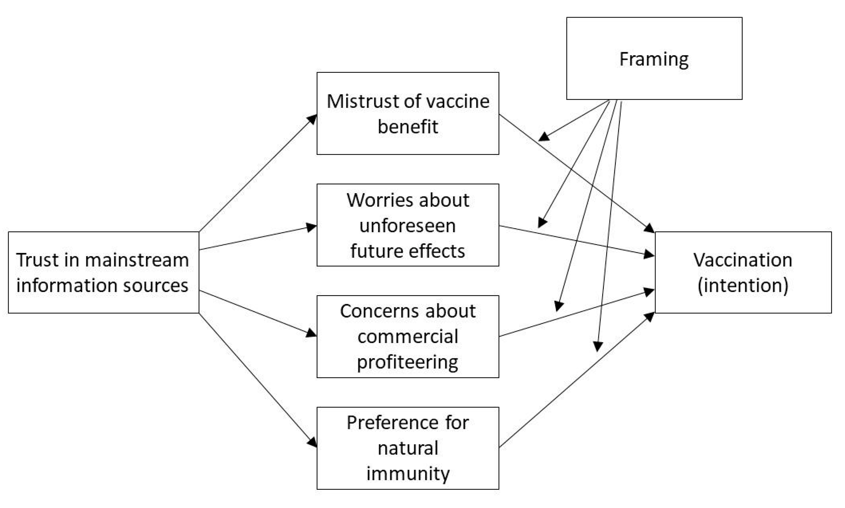 Behavsci 12 00399 g001 Behavsci 12 00399 g001