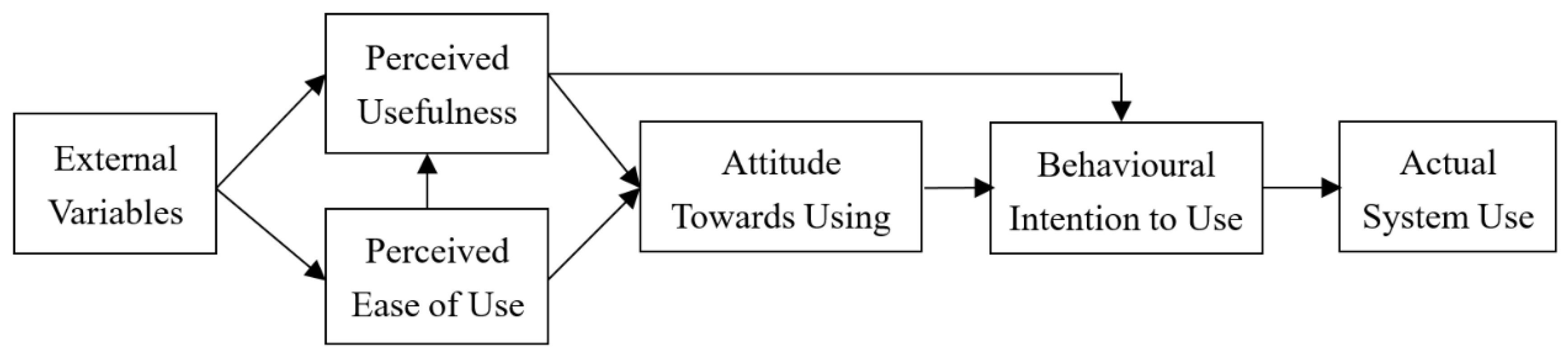 Behavsci 12 00403 g001 Behavsci 12 00403 g001