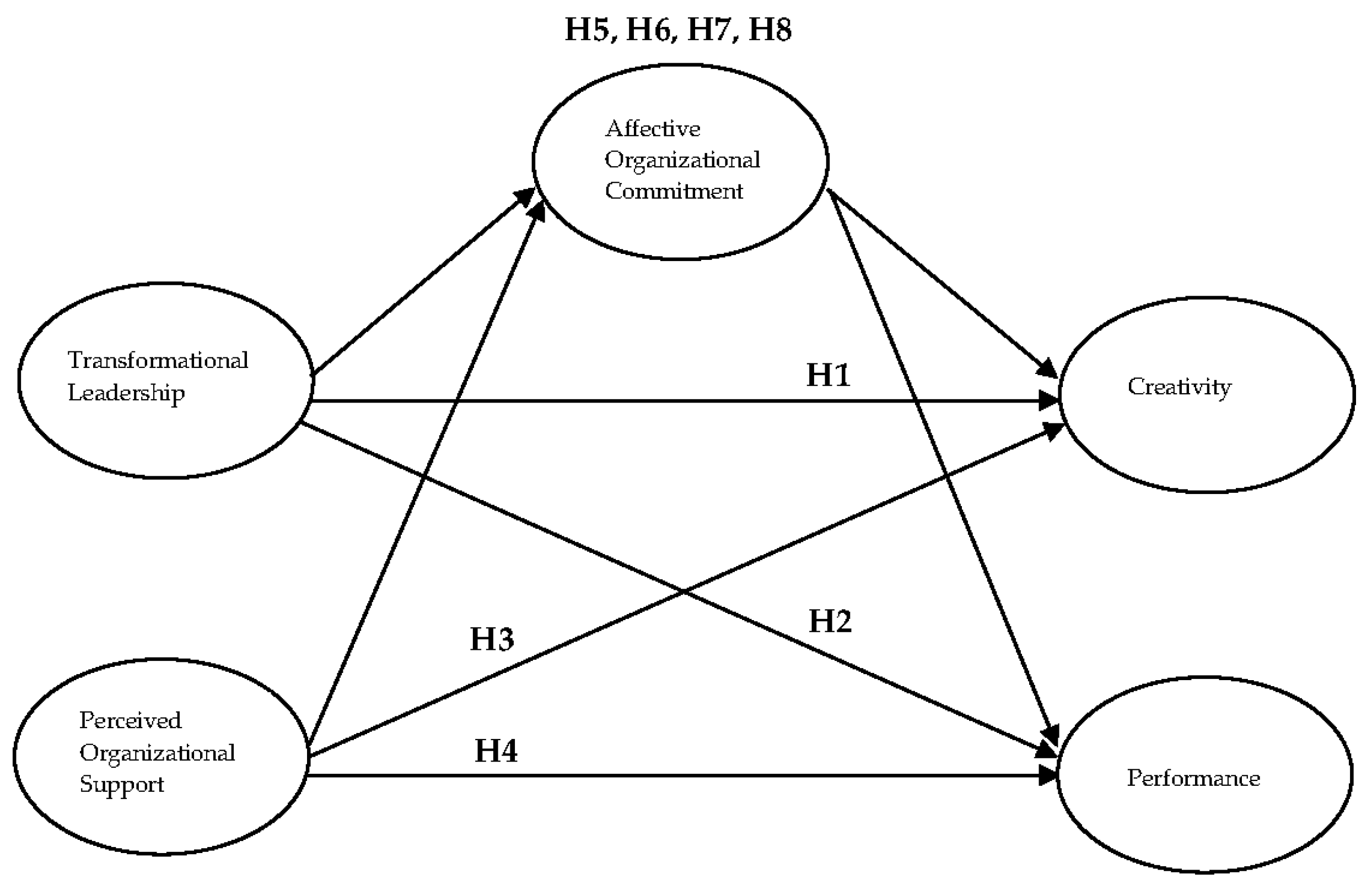 Behavsci 12 00406 g001