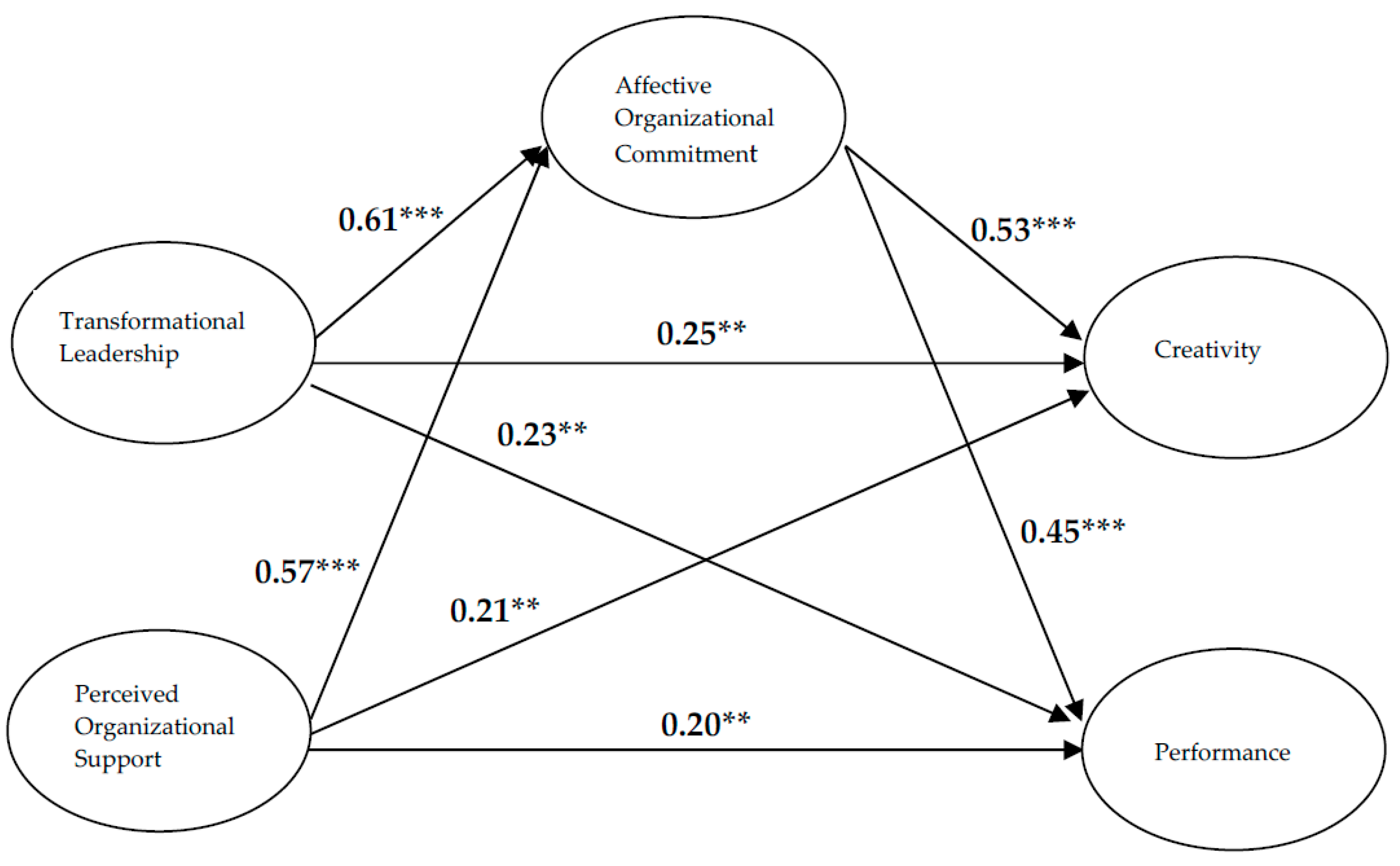 Behavsci 12 00406 g002