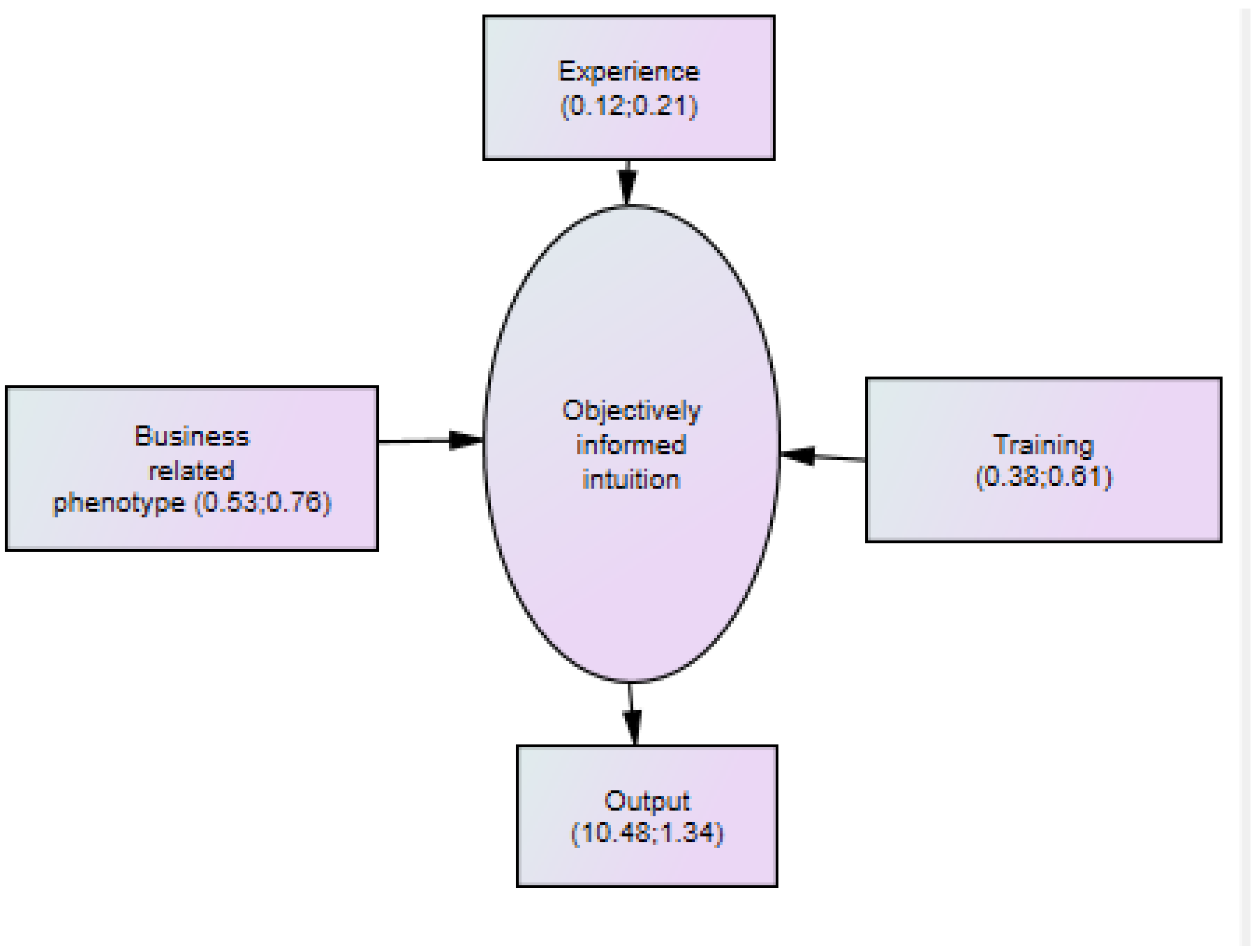 Behavsci 12 00409 g002 Behavsci 12 00409 g002