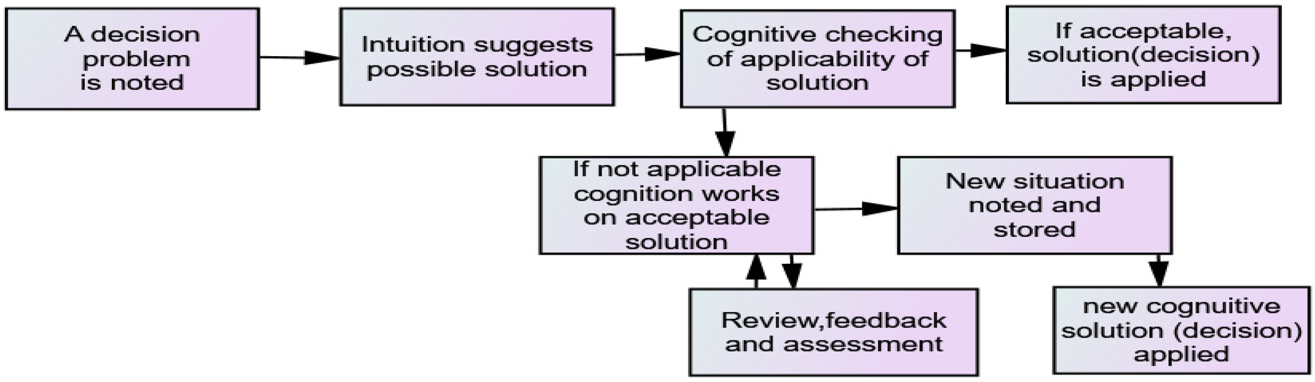 Behavsci 12 00409 g004 Behavsci 12 00409 g004