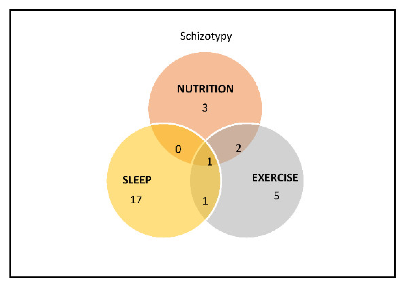 Behavsci 12 00412 g002 Behavsci 12 00412 g002