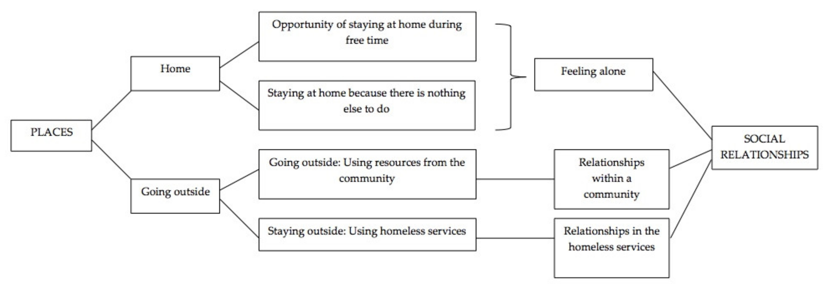 Behavsci 12 00416 g002