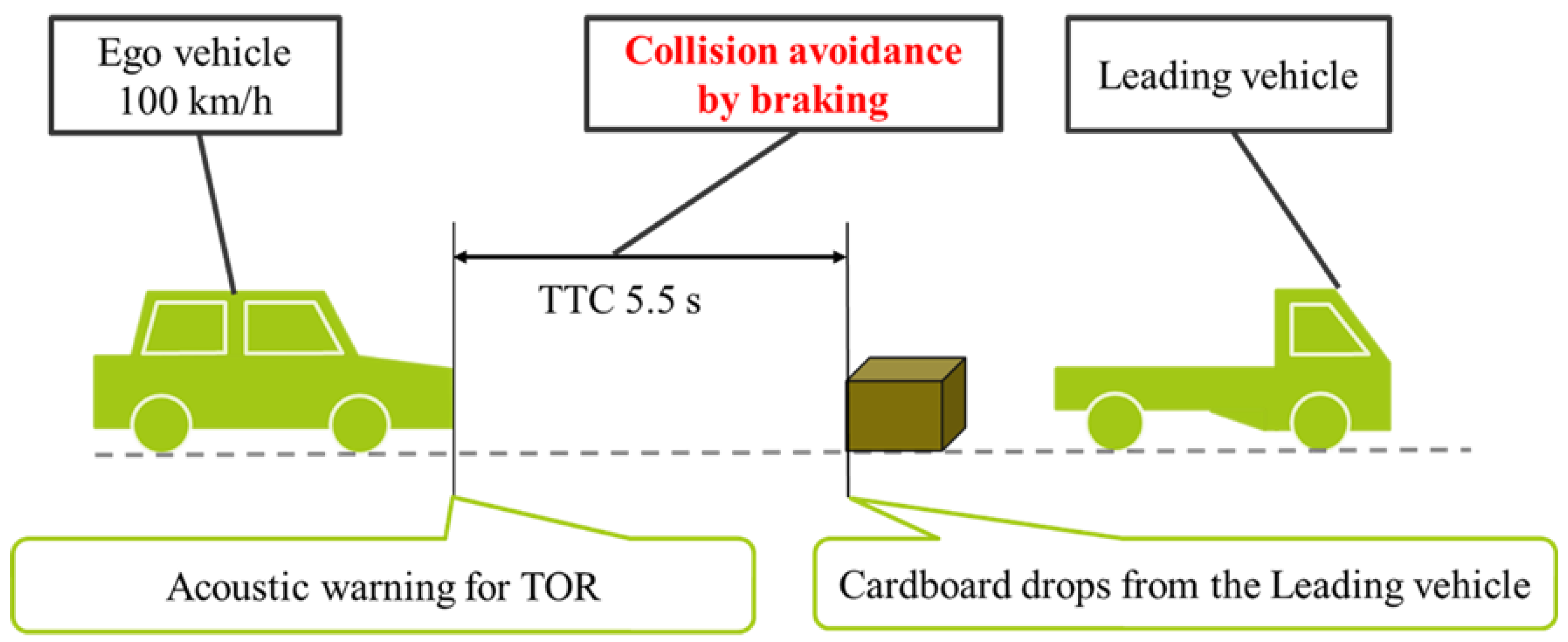 Behavsci 12 00417 g003 Behavsci 12 00417 g003