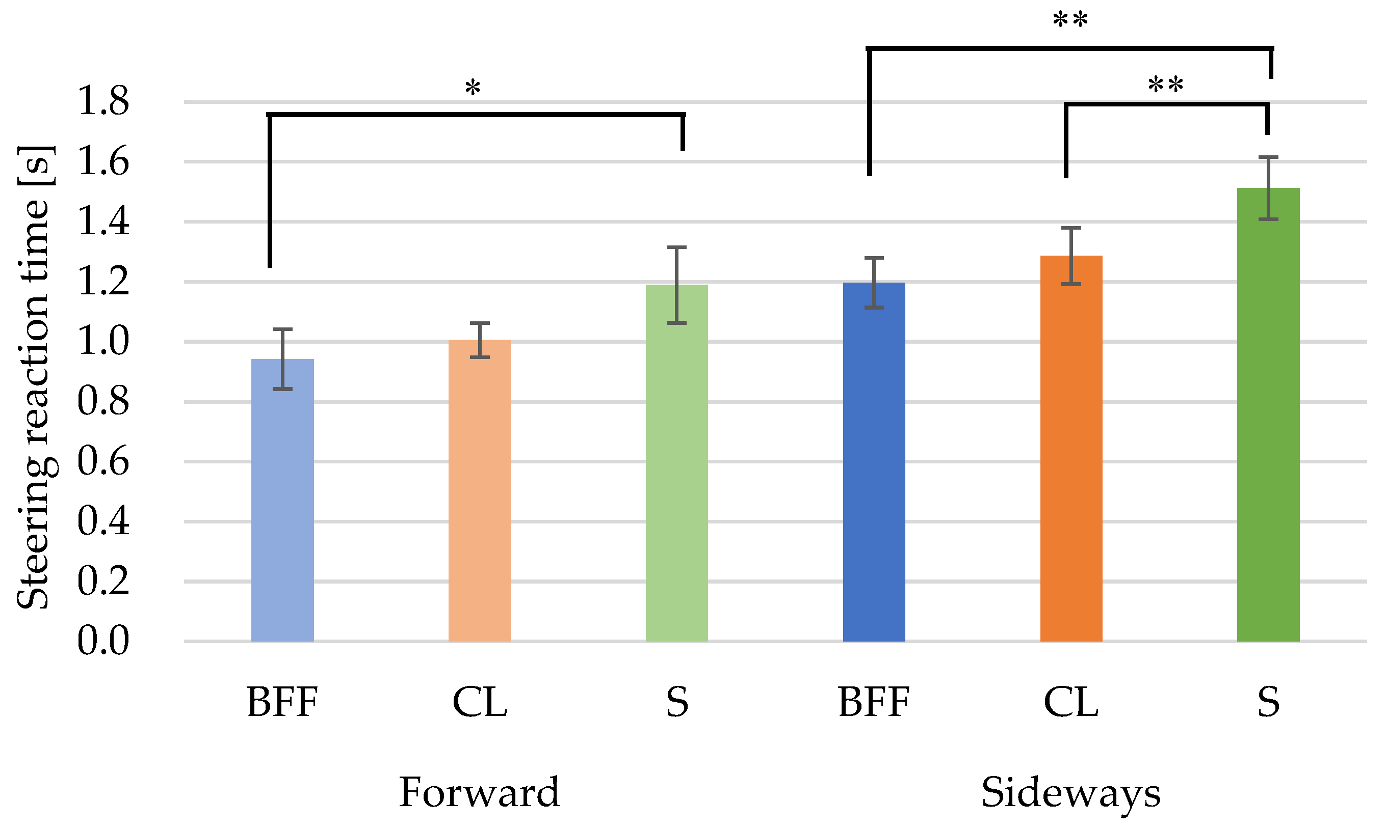 Behavsci 12 00417 g005 Behavsci 12 00417 g005