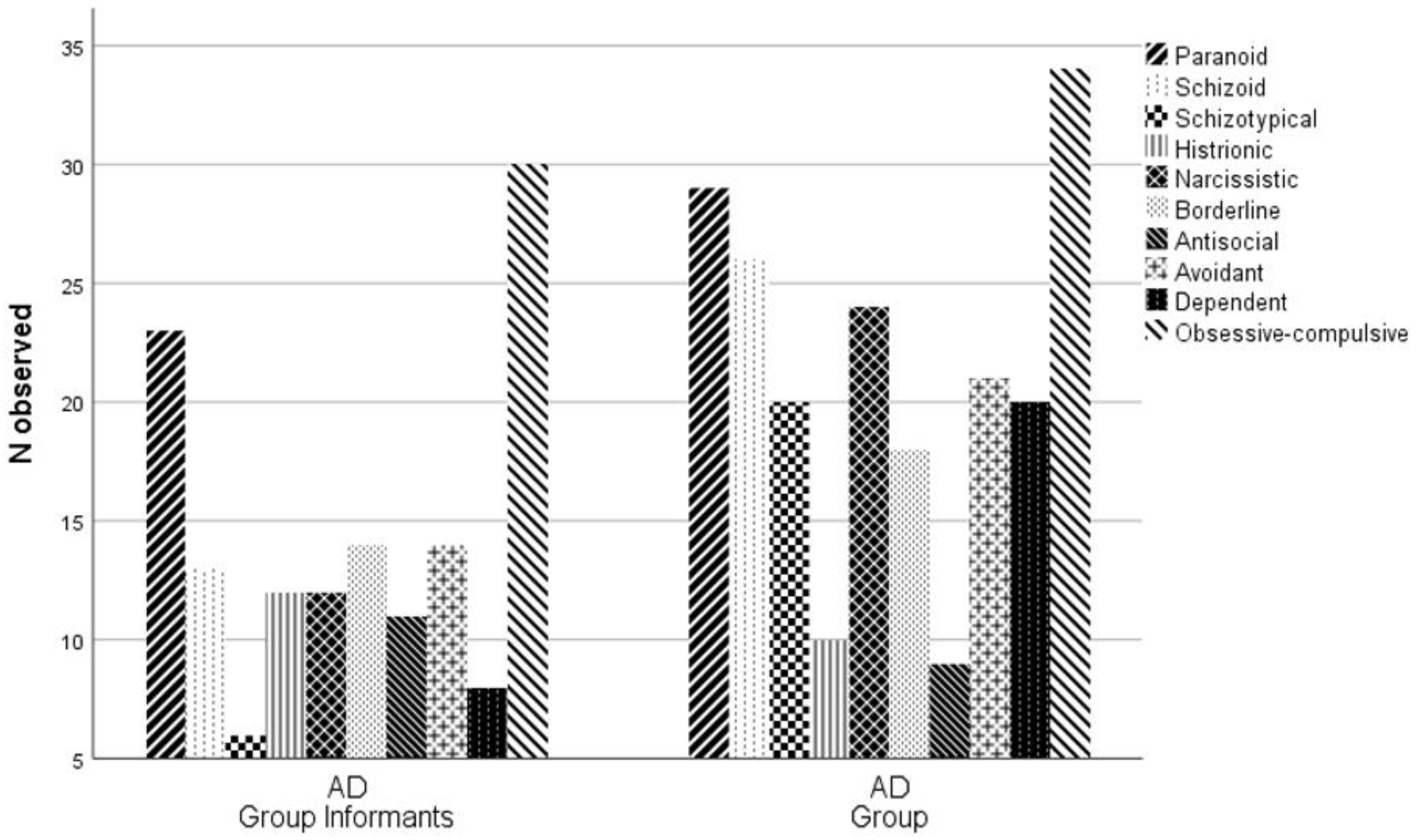 Behavsci 12 00418 g002 Behavsci 12 00418 g002