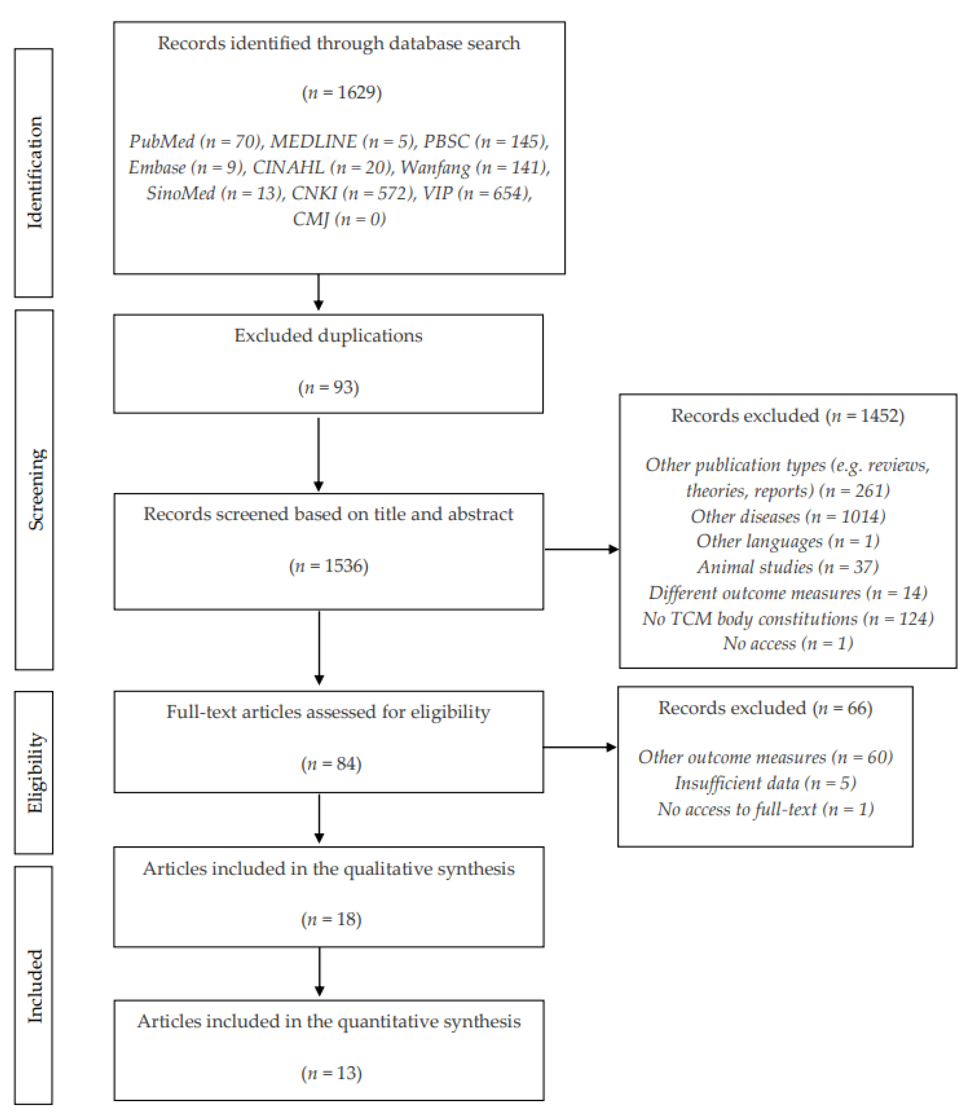 Behavsci 12 00423 g001