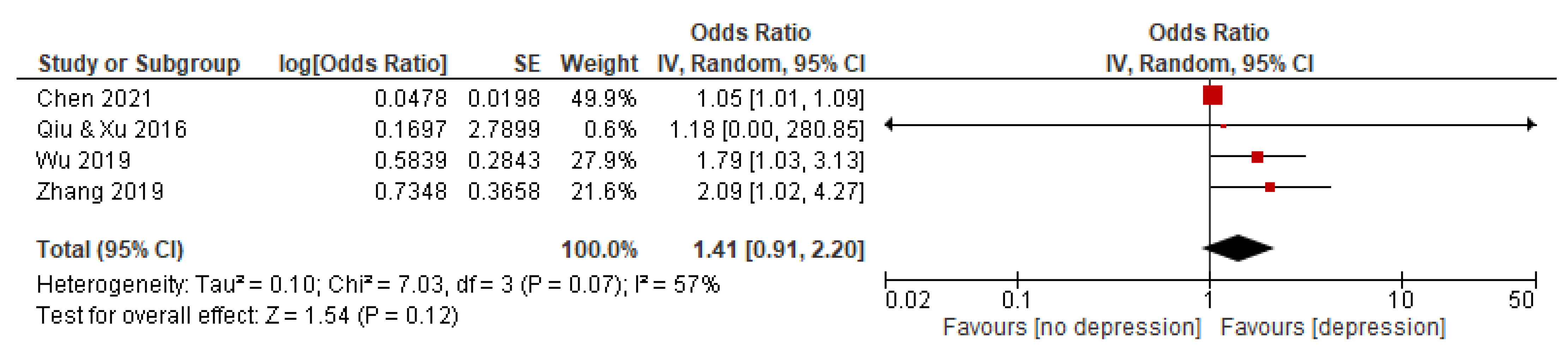 Behavsci 12 00423 g005