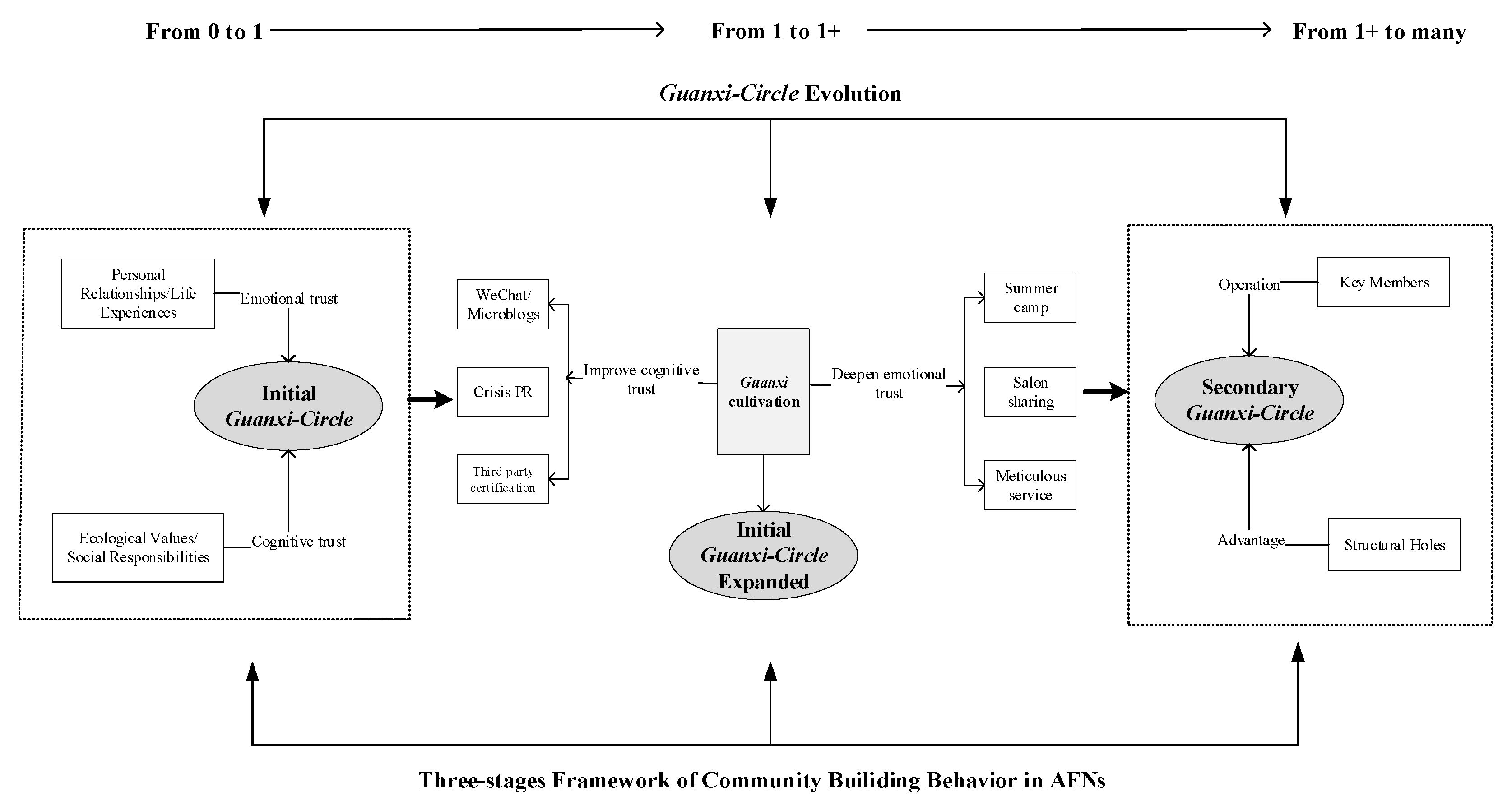 Behavsci 12 00432 g002