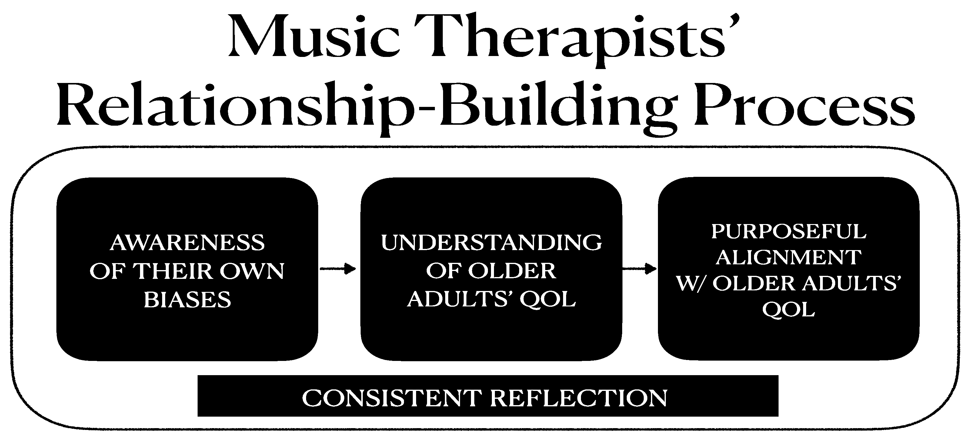 Behavsci 12 00439 g001
