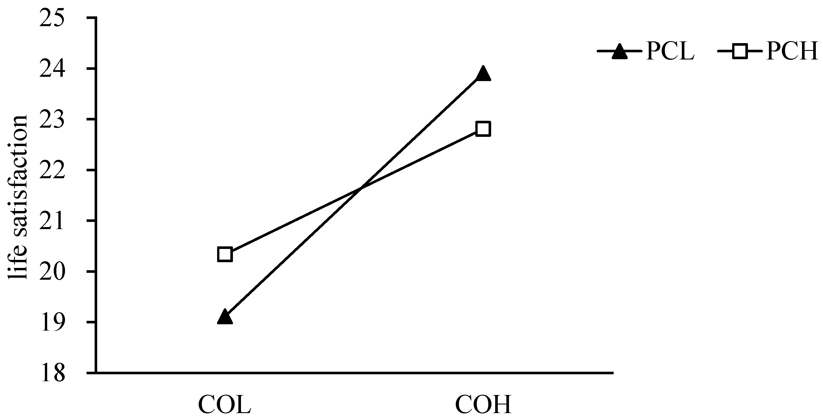 Behavsci 12 00440 g003 Behavsci 12 00440 g003