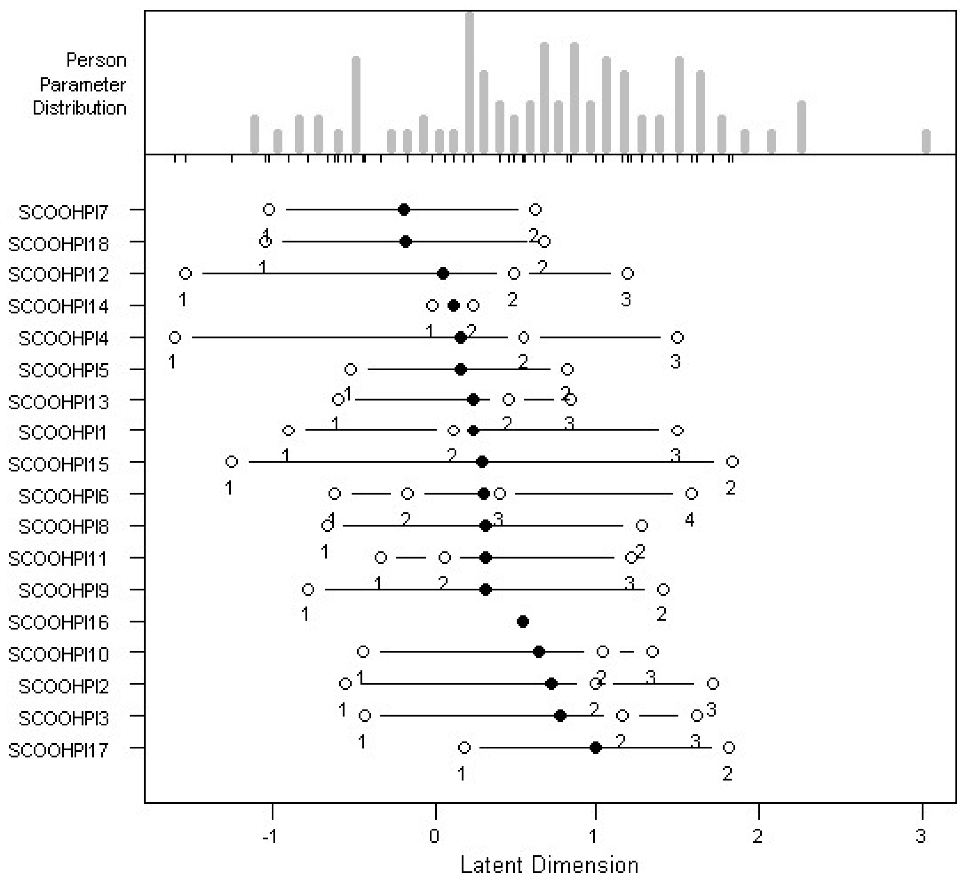 Behavsci 12 00442 g003