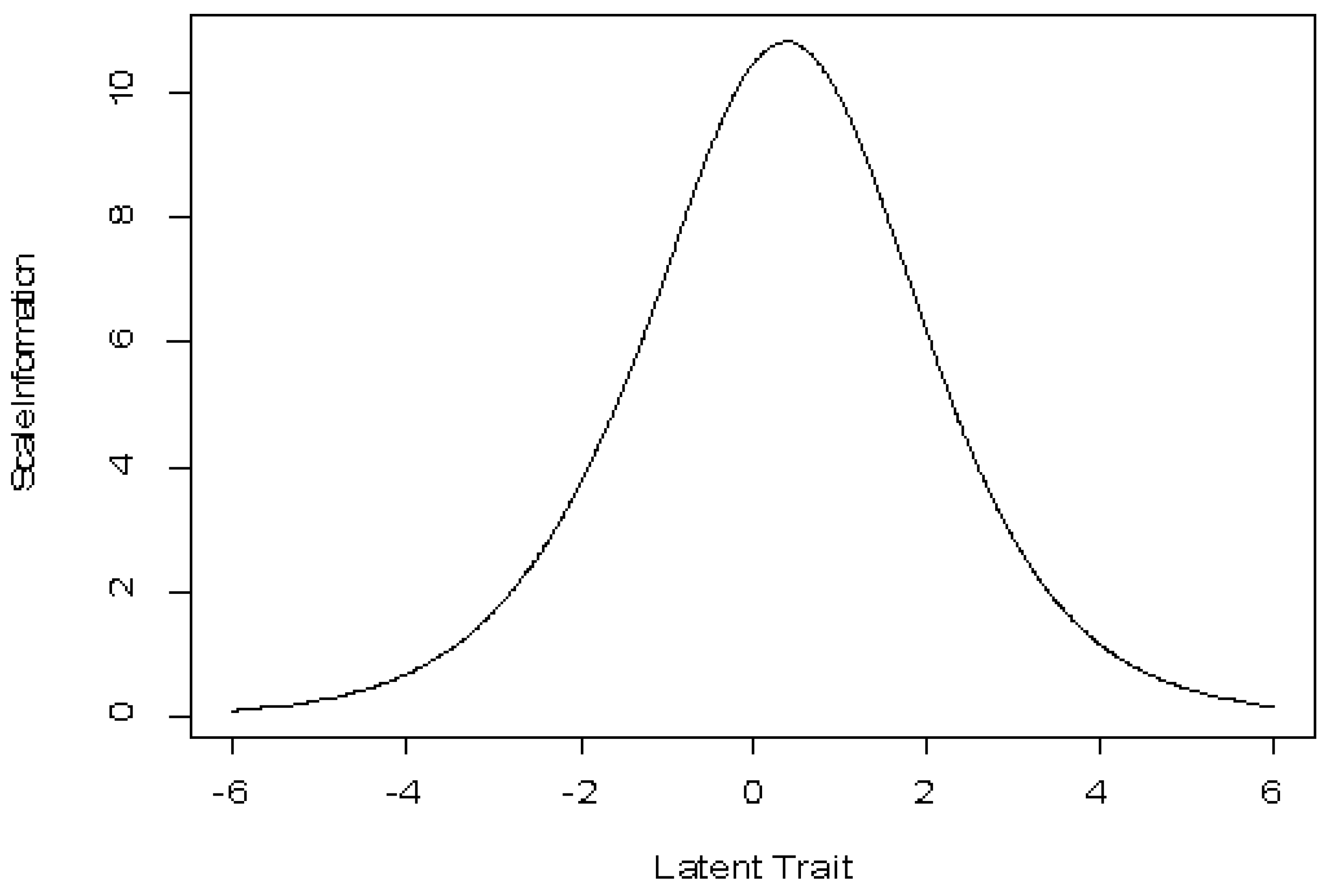 Behavsci 12 00442 g005