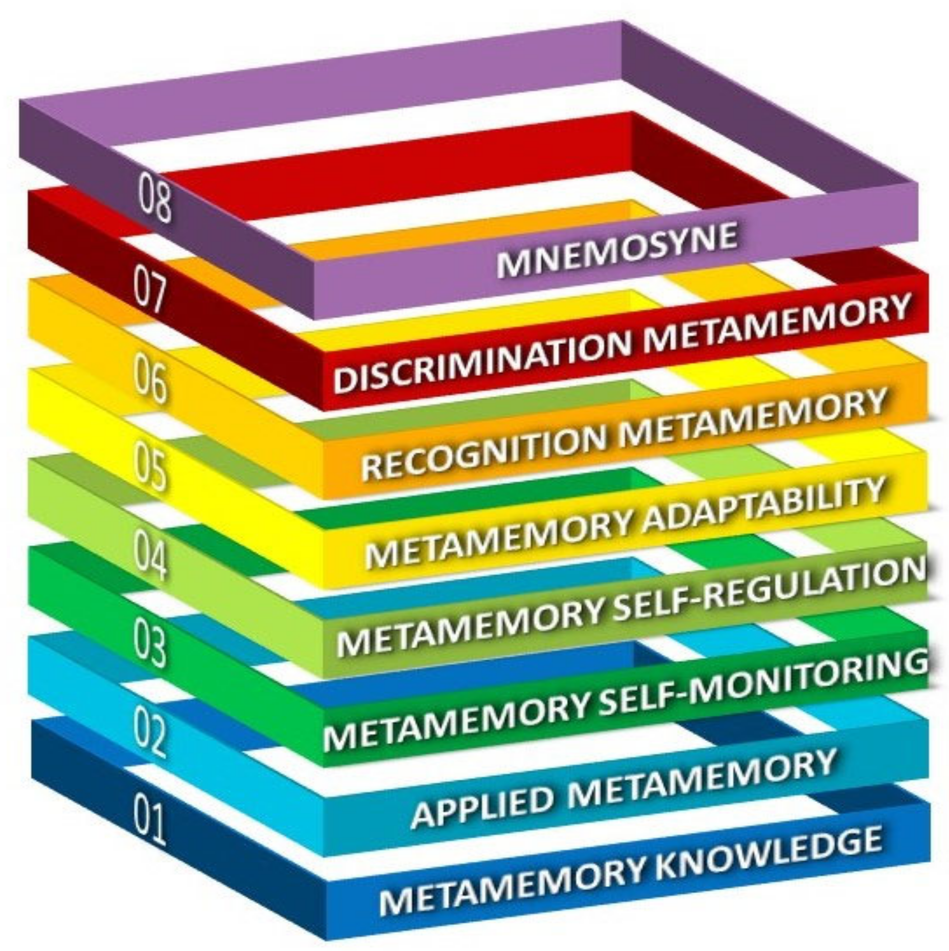 Behavsci 12 00450 g001