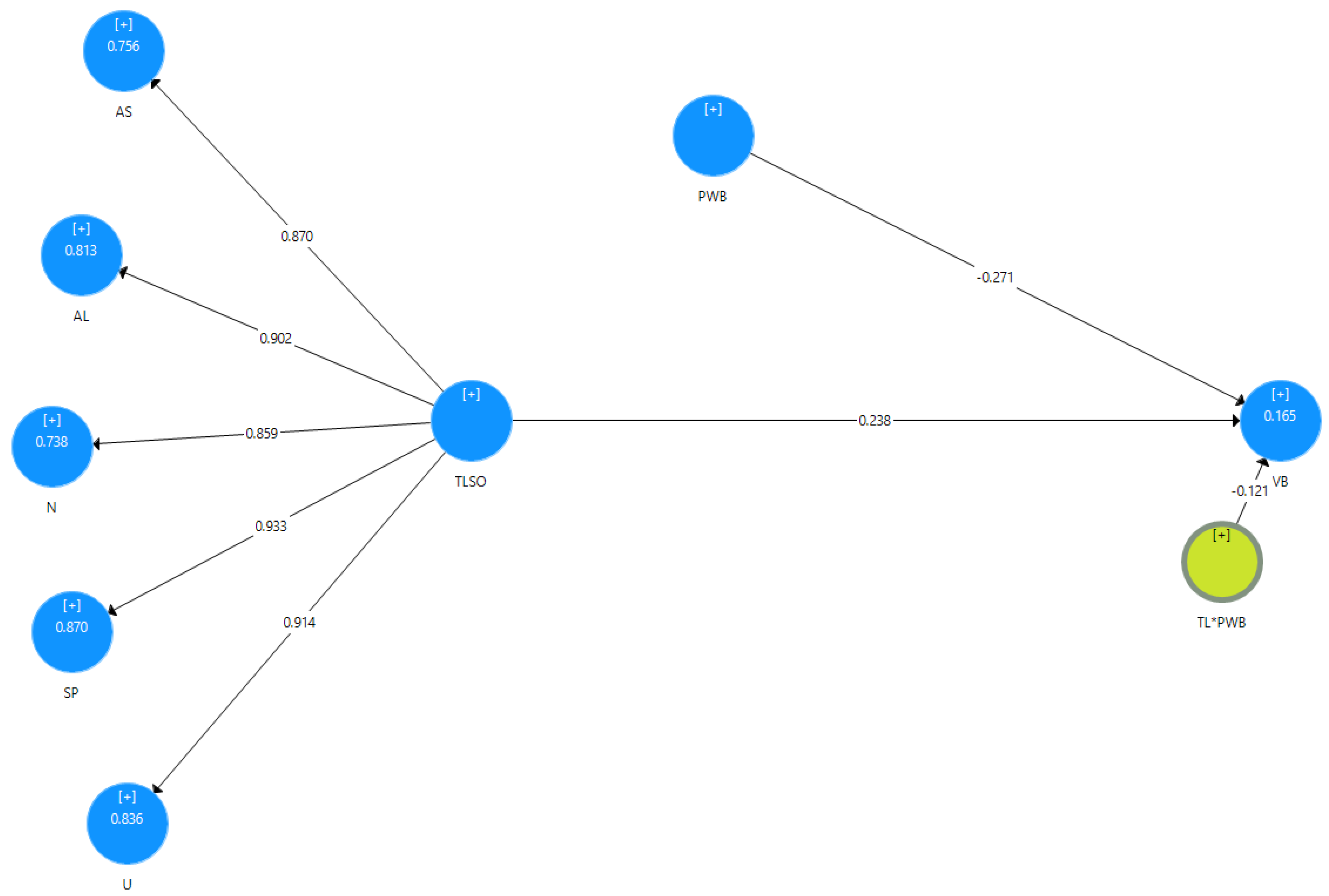 Behavsci 12 00452 g001