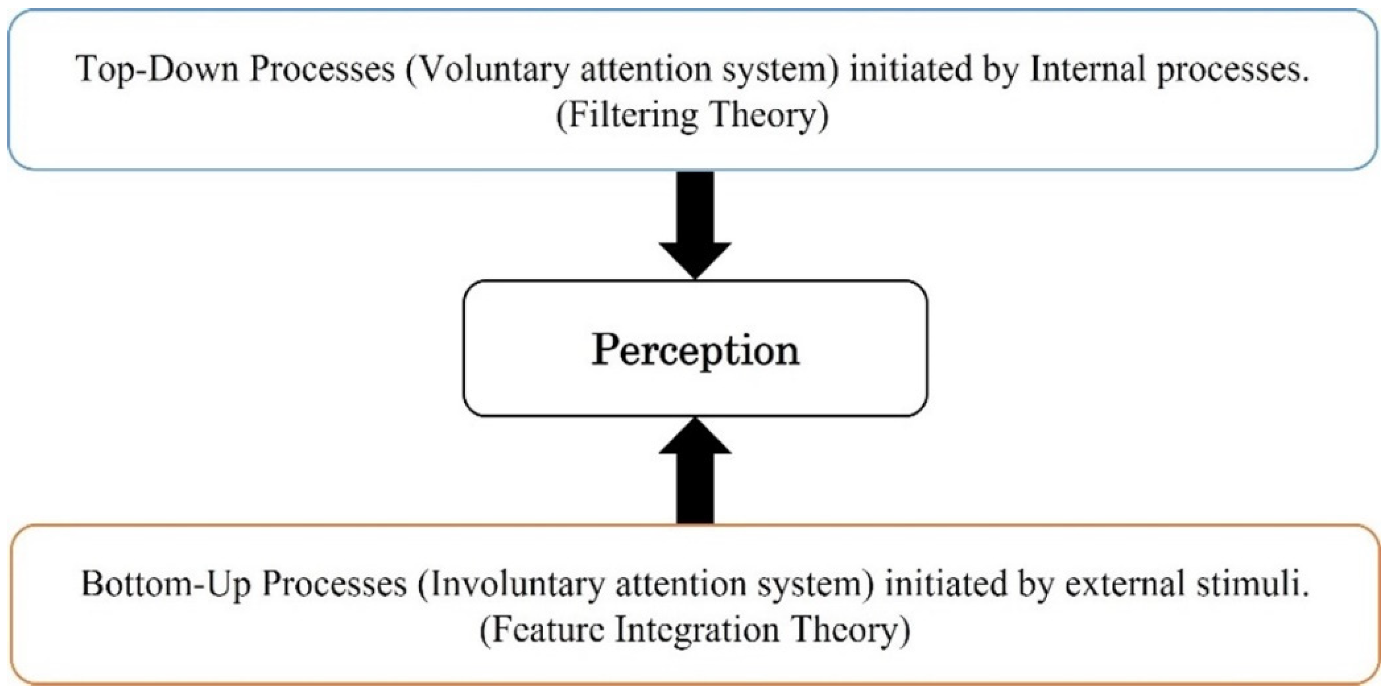 Behavsci 12 00472 g005 Behavsci 12 00472 g005