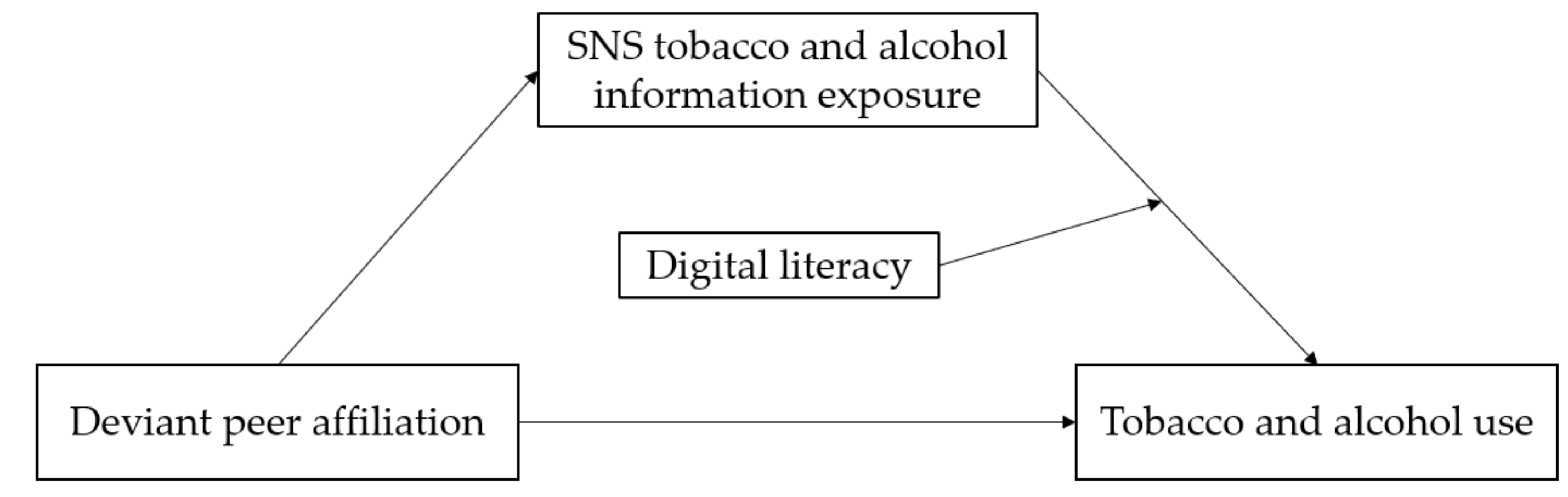 Behavsci 12 00478 g001 Behavsci 12 00478 g001