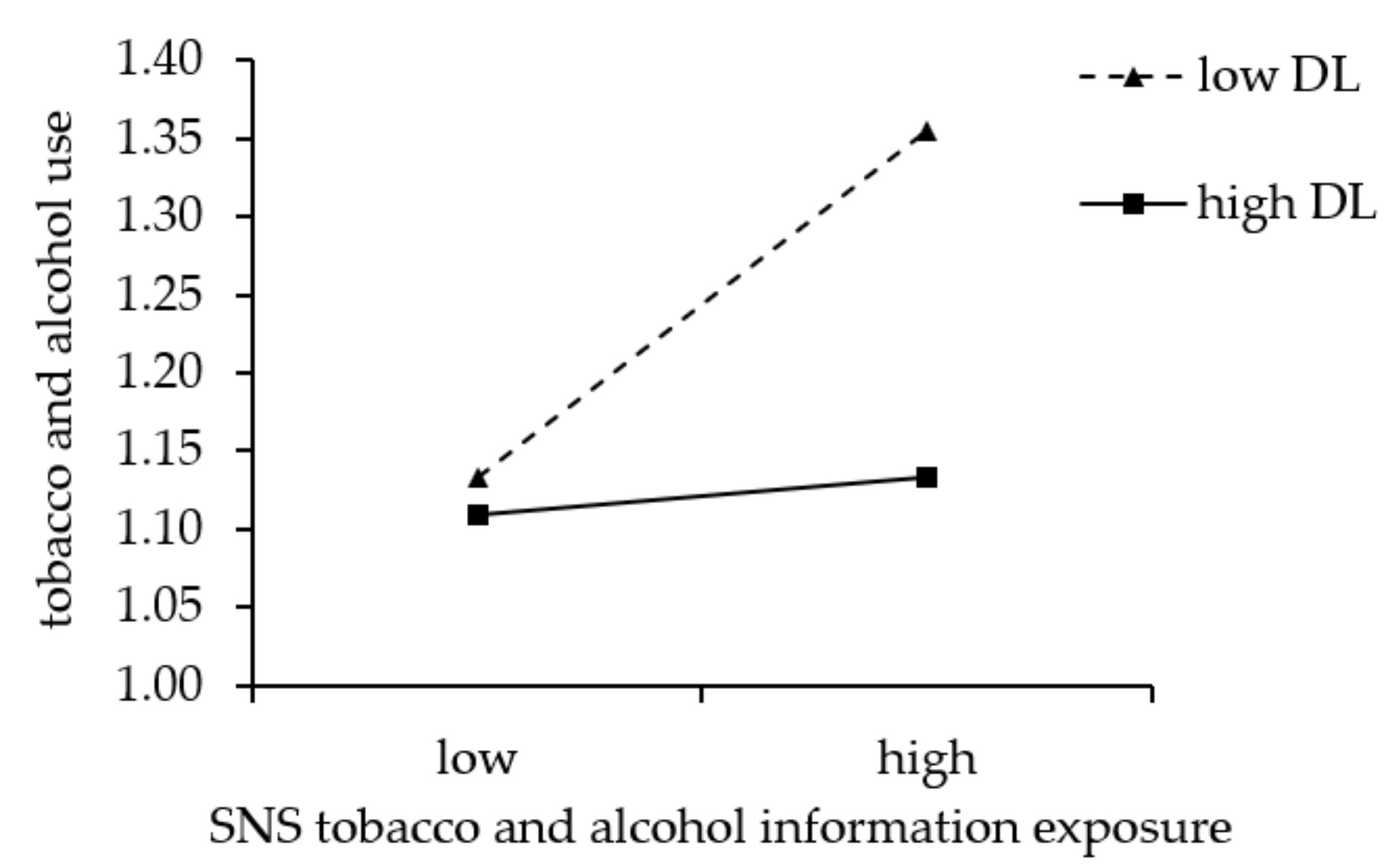 Behavsci 12 00478 g002 Behavsci 12 00478 g002