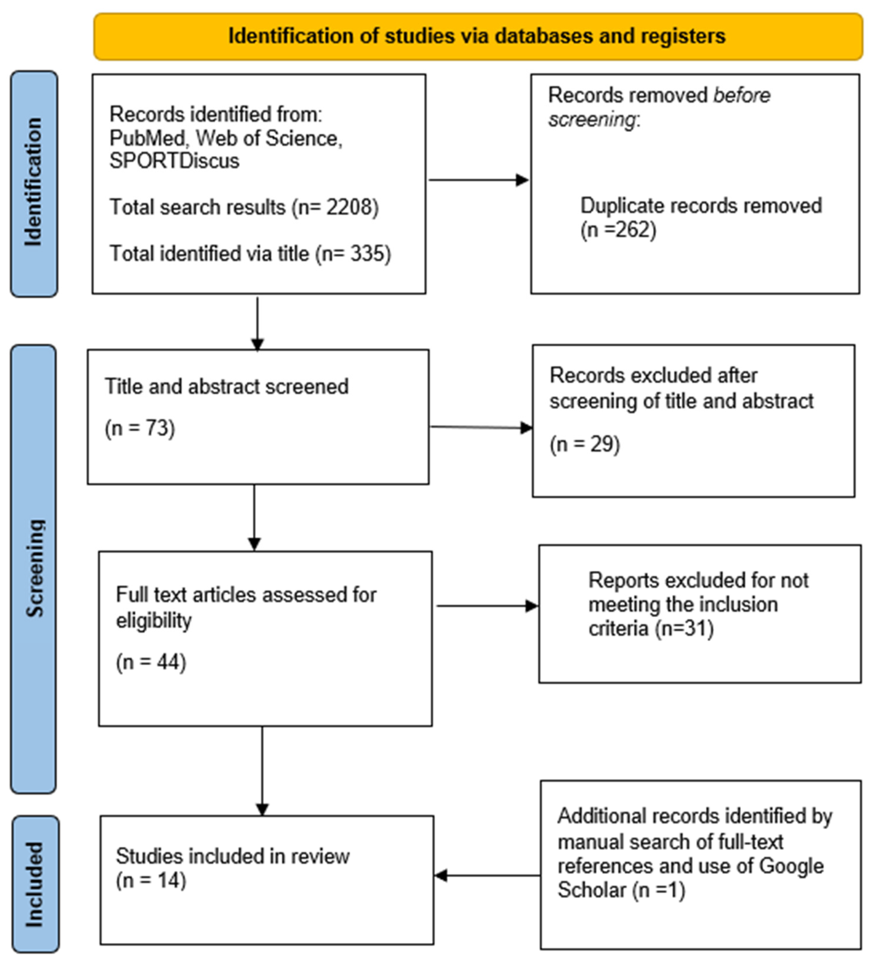 Behavsci 12 00490 g001 Behavsci 12 00490 g001