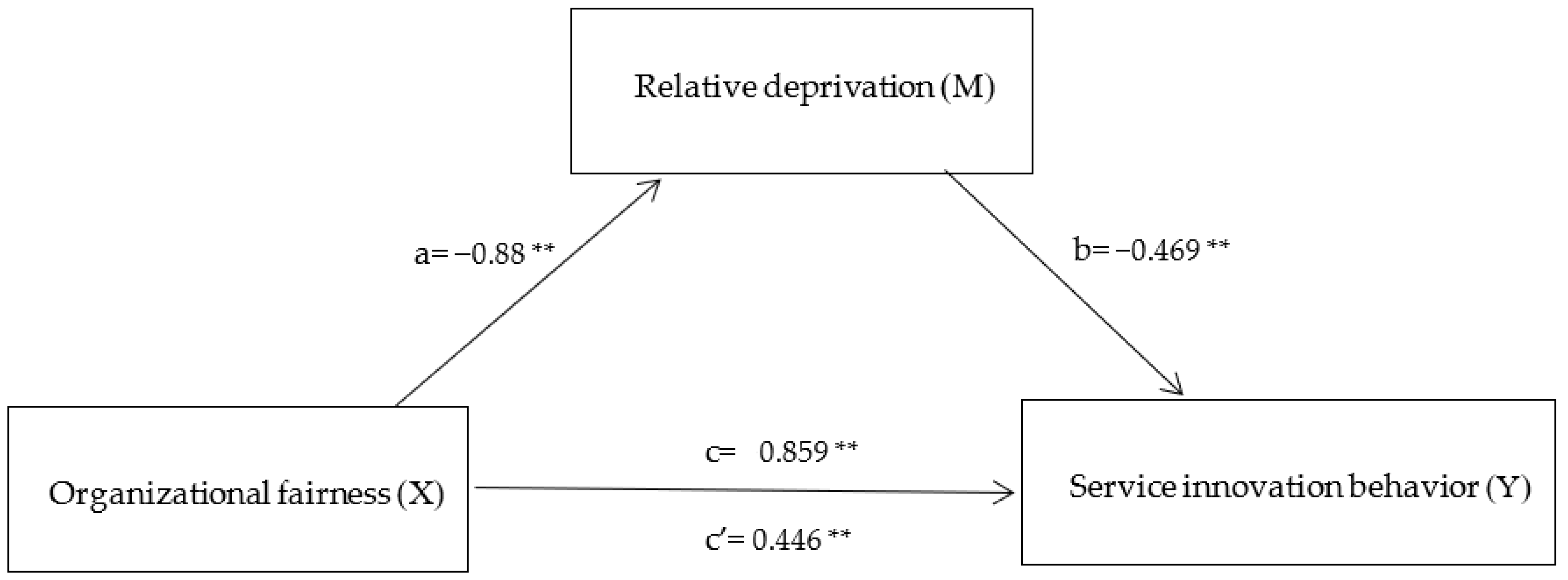 Behavsci 12 00506 g002