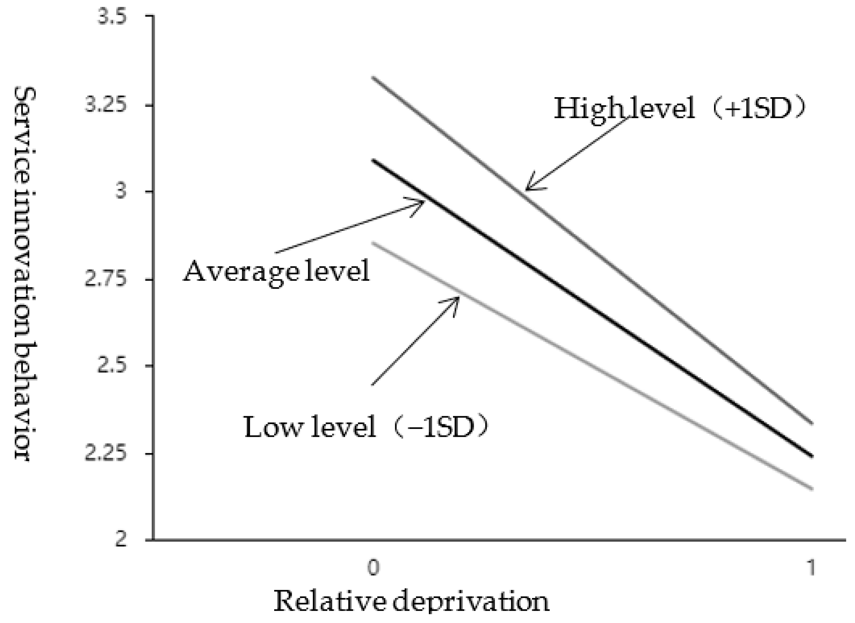 Behavsci 12 00506 g003