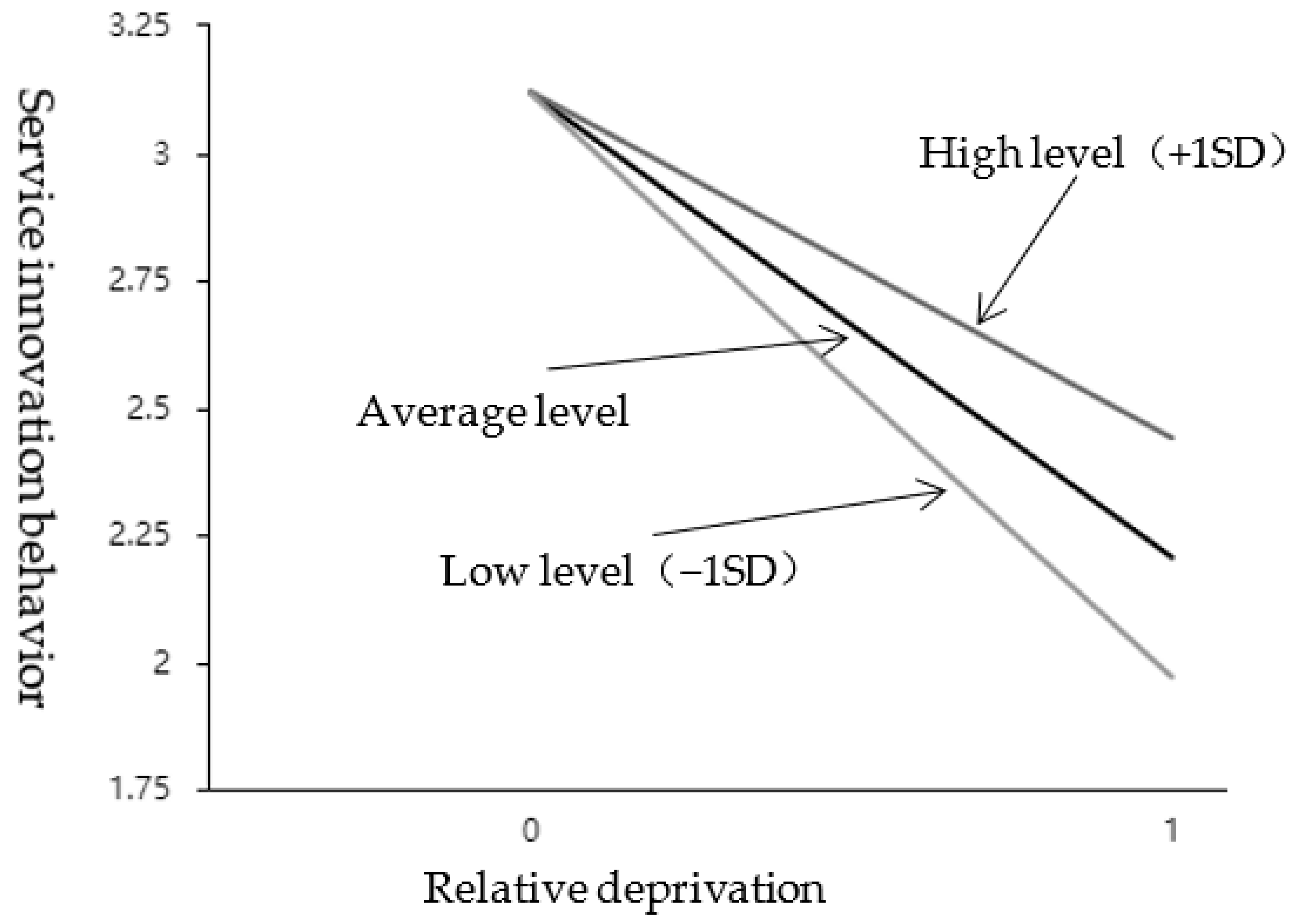 Behavsci 12 00506 g004